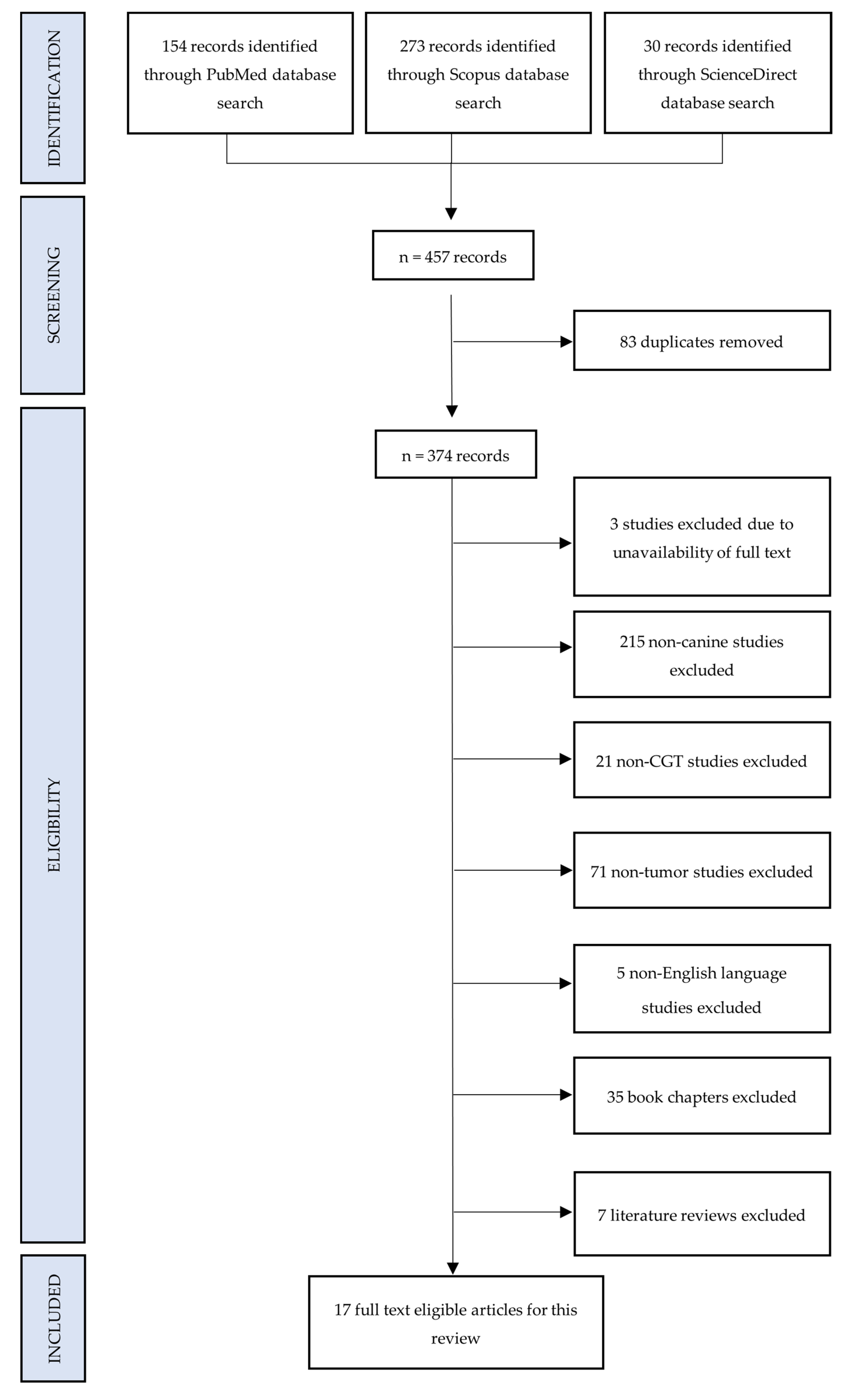 Animals 15 01138 g001