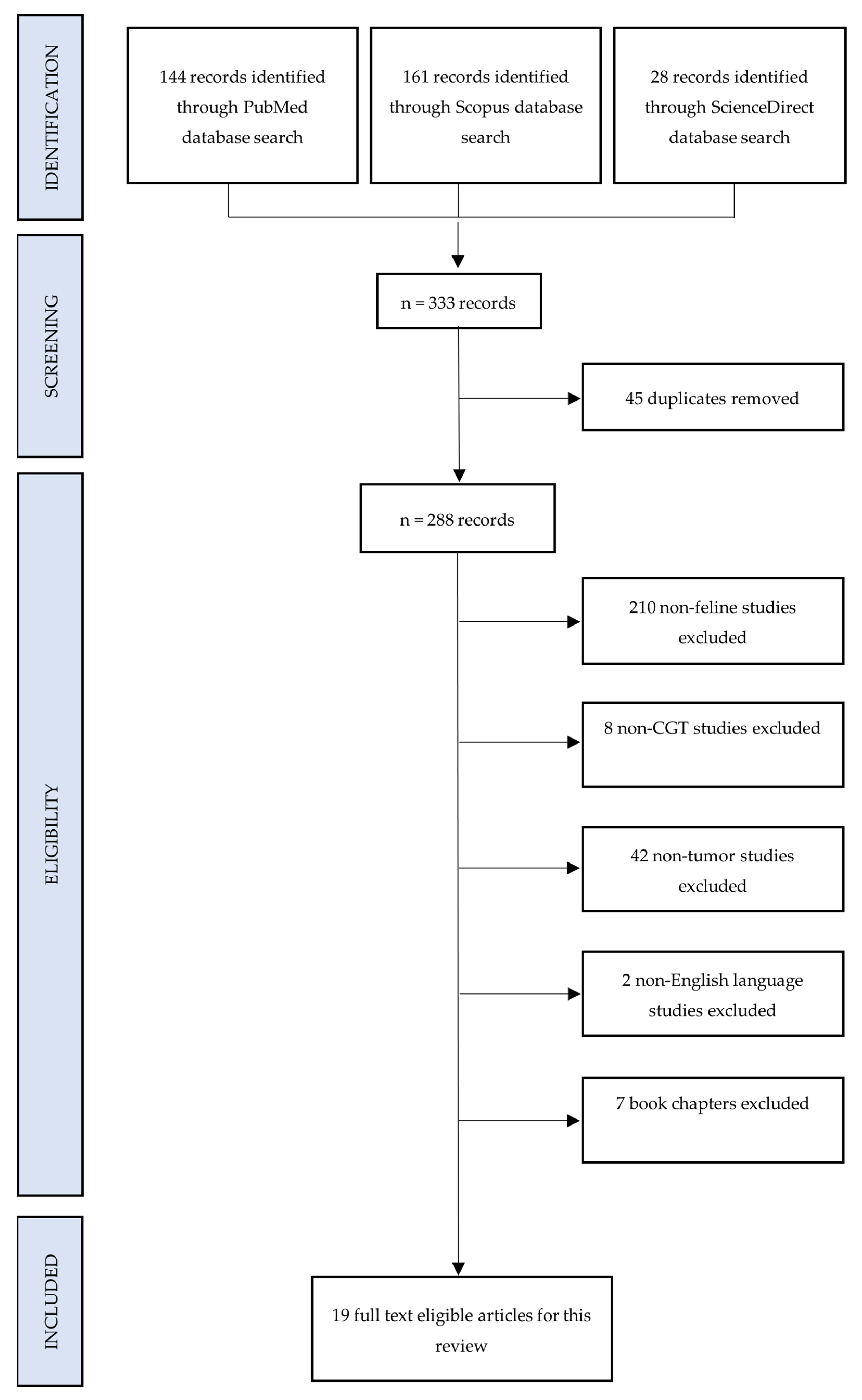 Animals 15 01138 g002