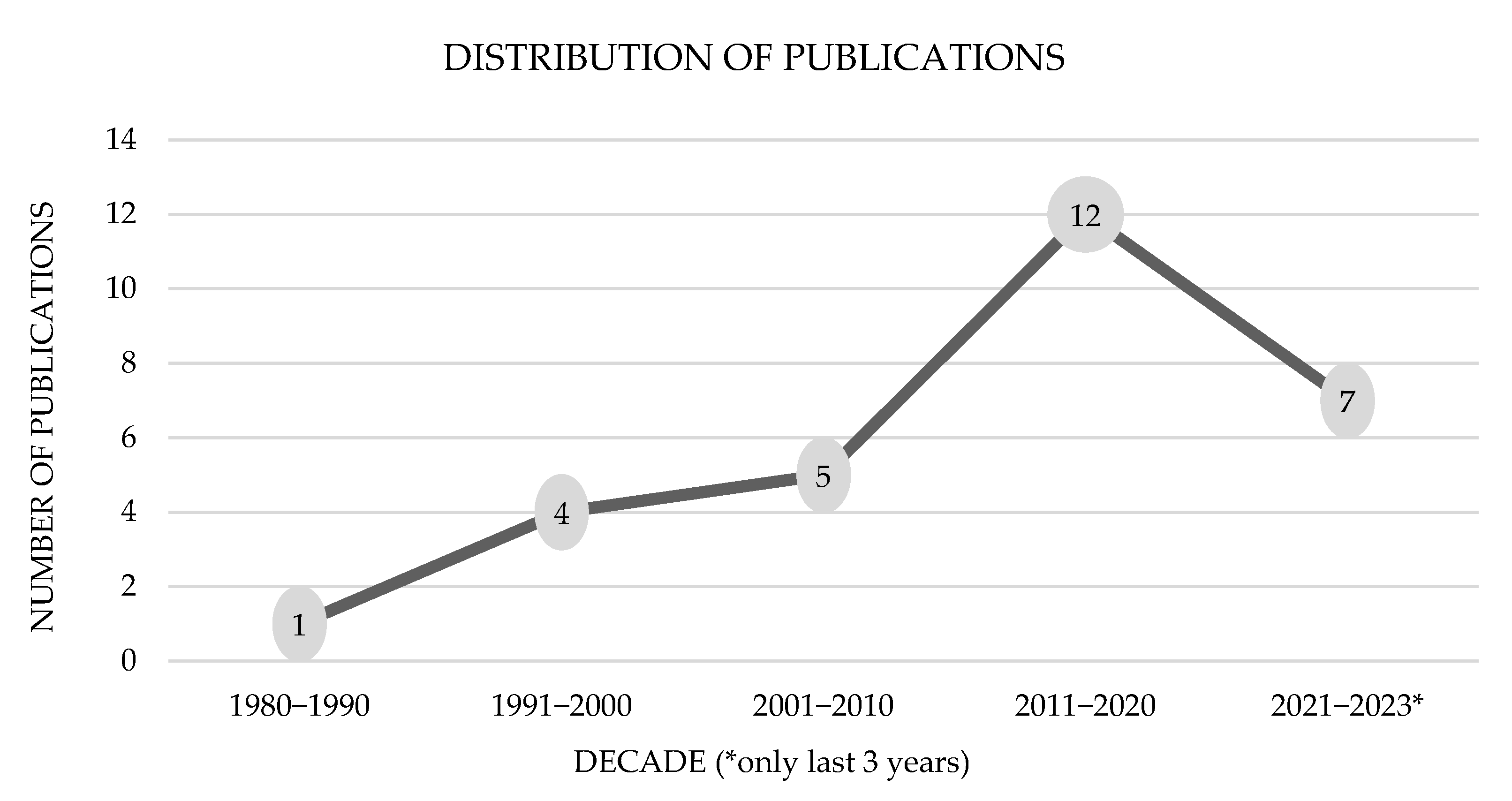 Animals 15 01138 g005