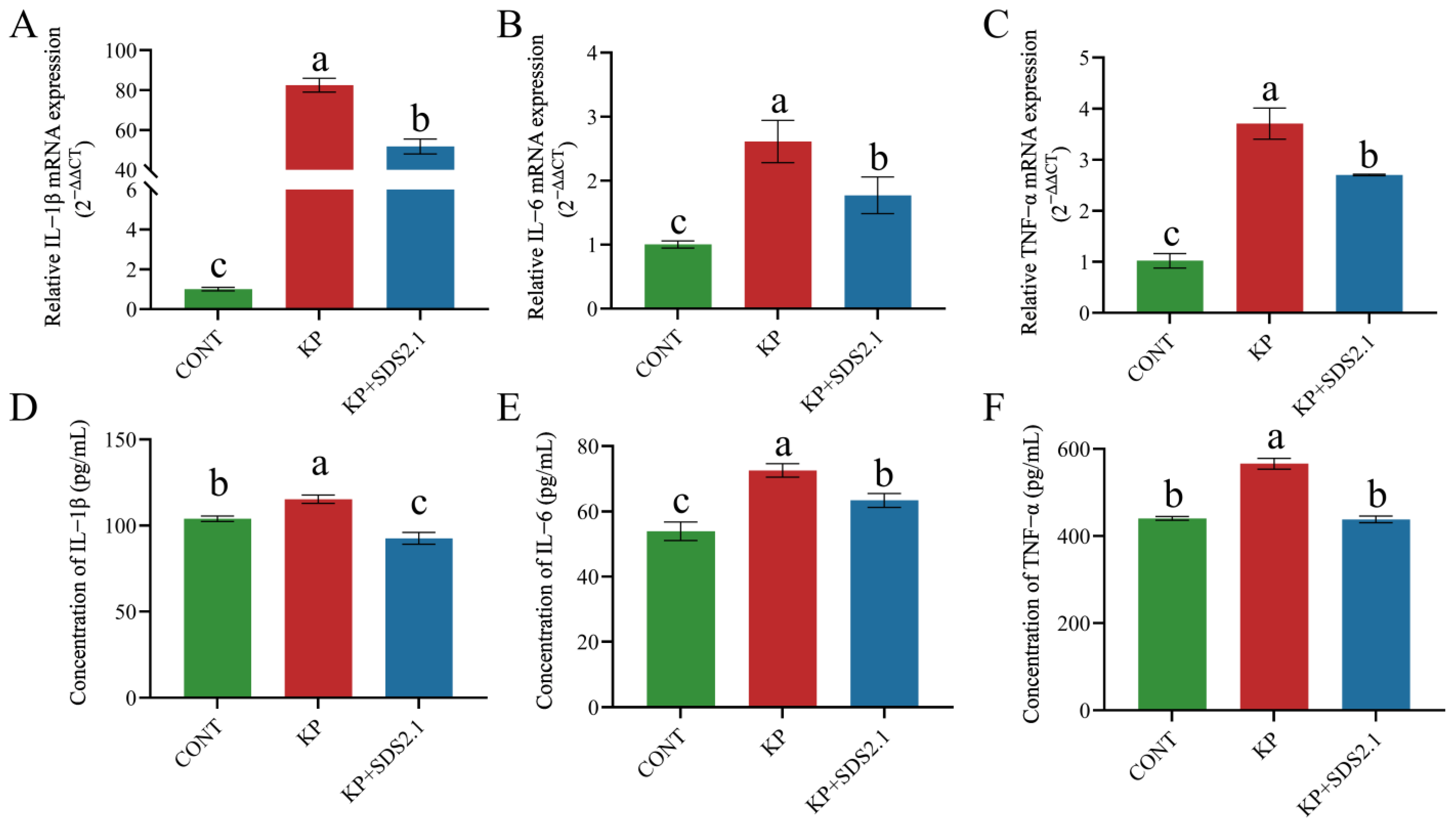 Animals 15 01139 g003
