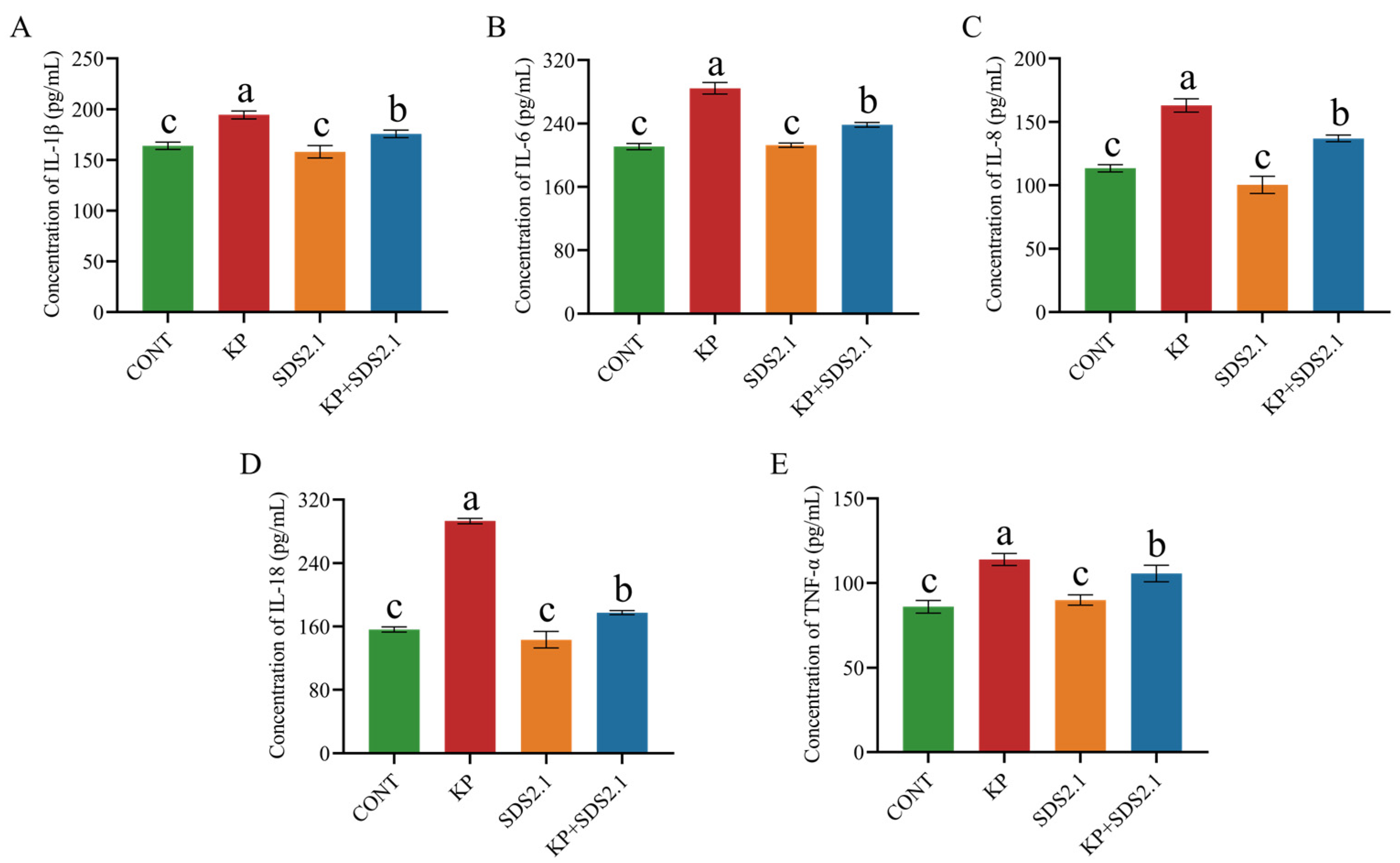 Animals 15 01139 g006