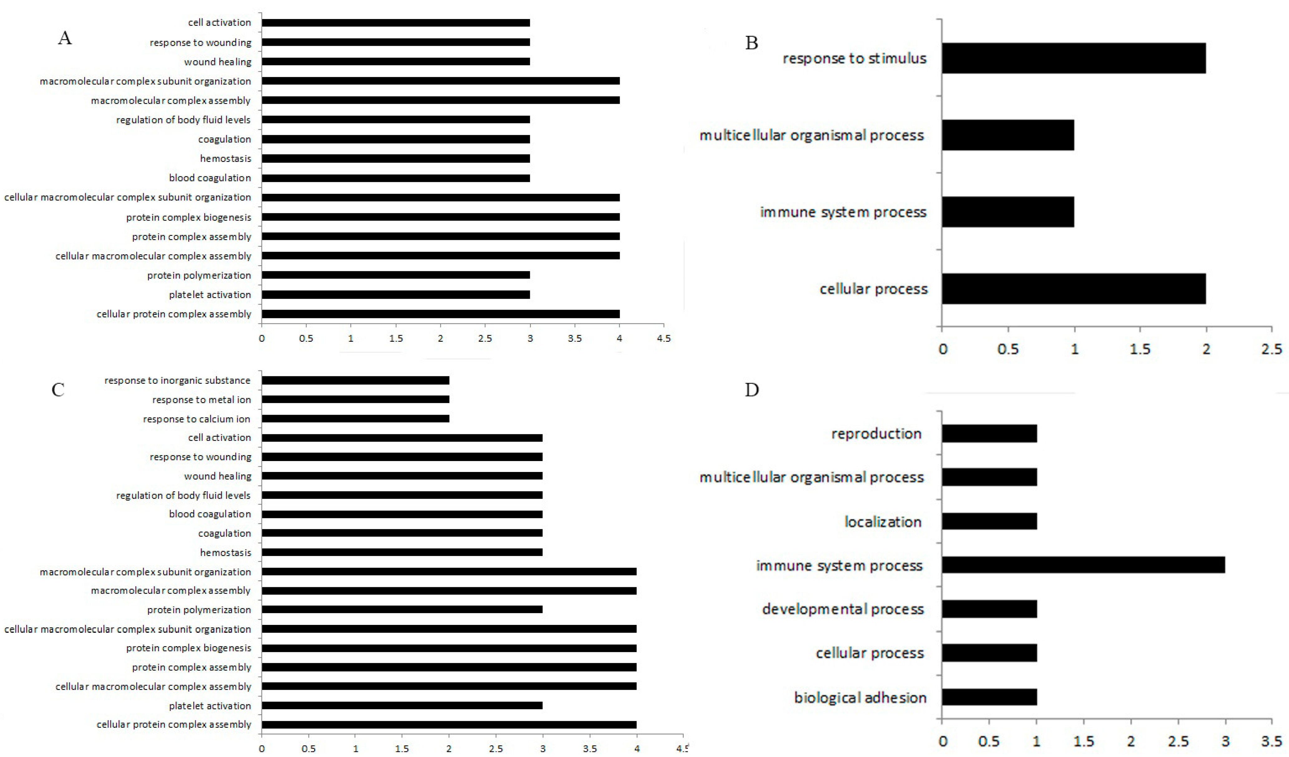 Animals 15 01141 g003