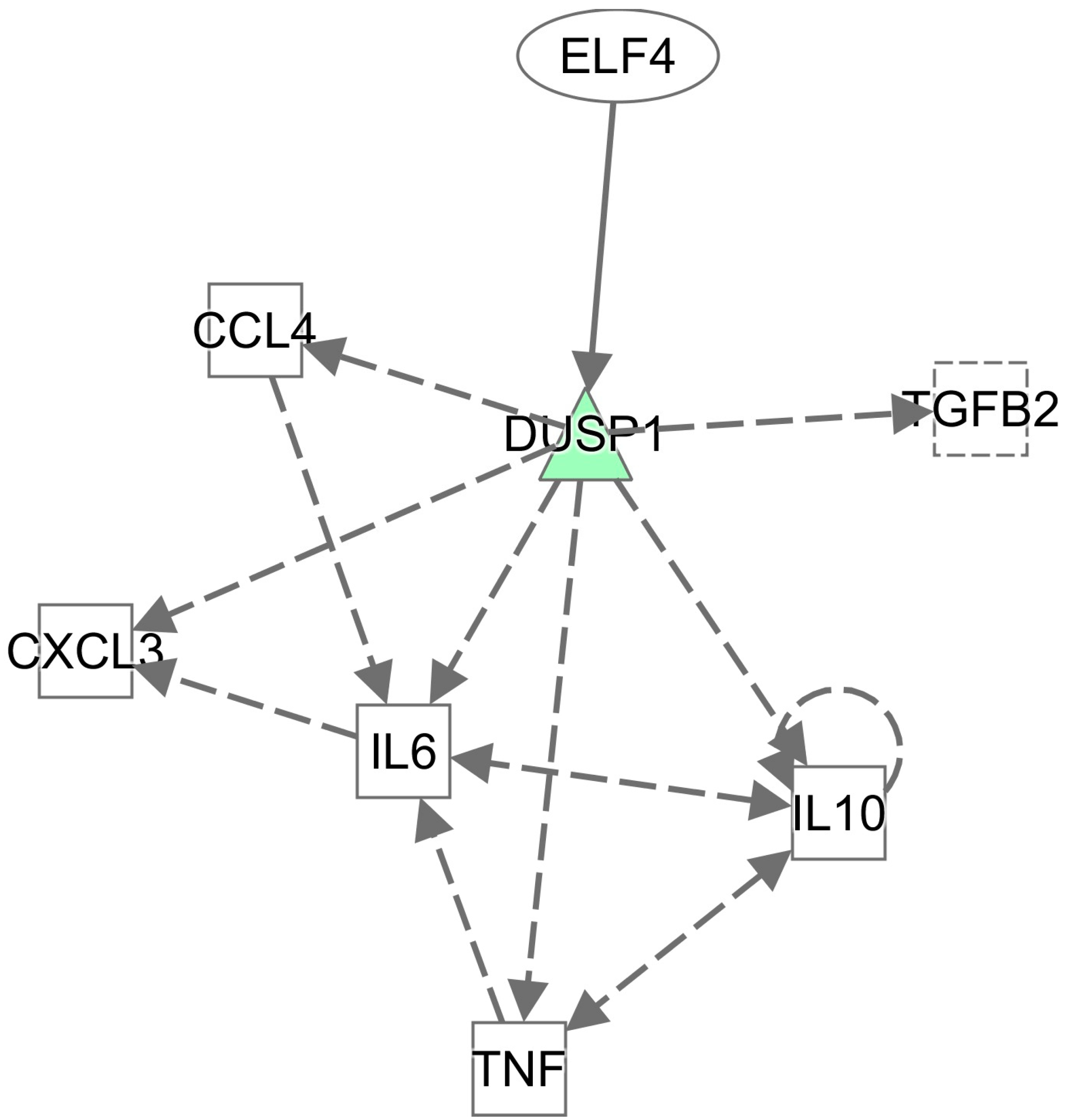 Animals 15 01141 g004