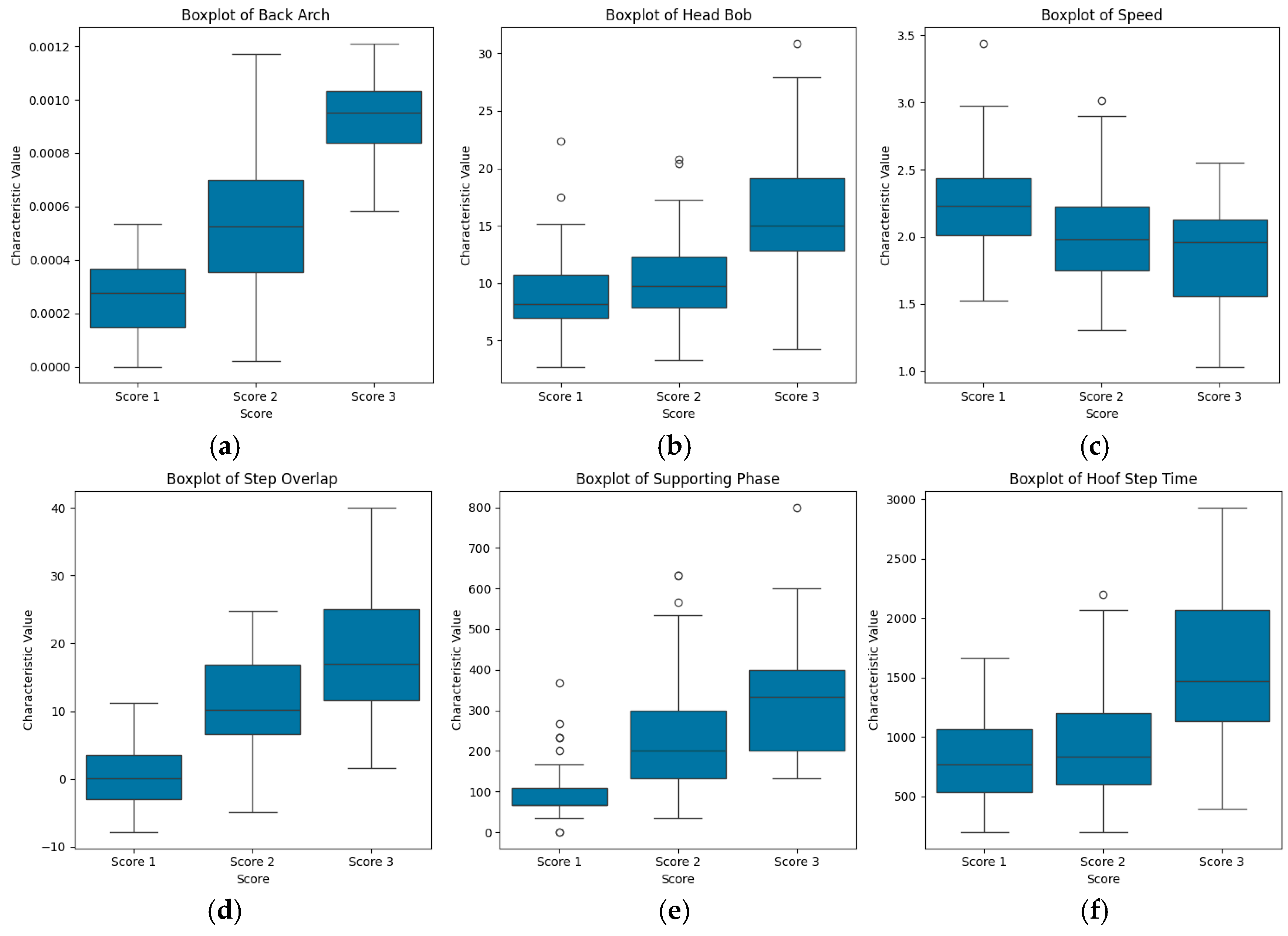 Animals 15 01144 g003