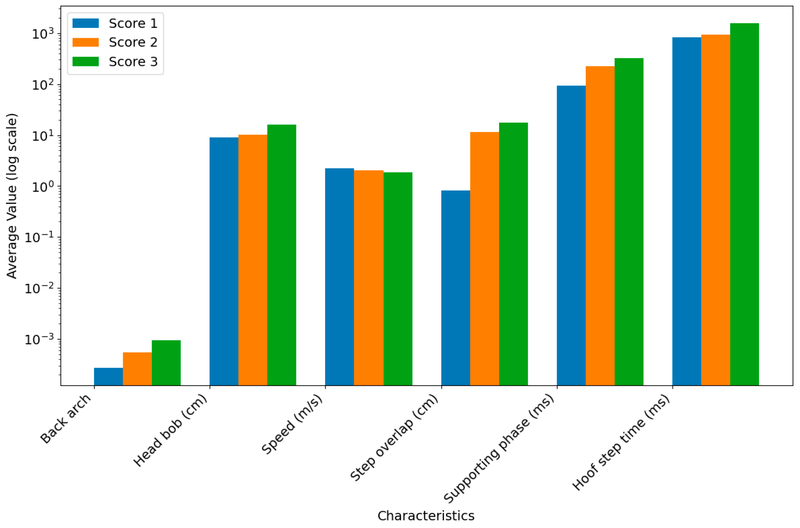 Animals 15 01144 g004