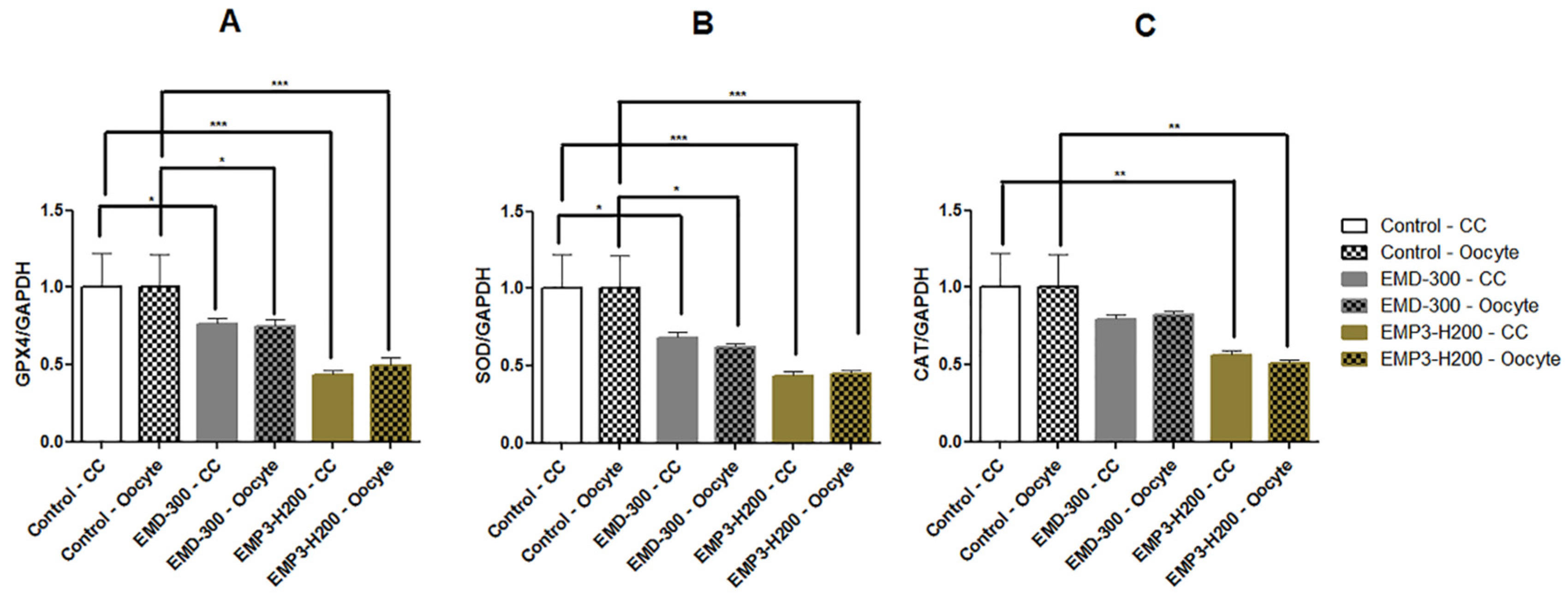Animals 15 01147 g003