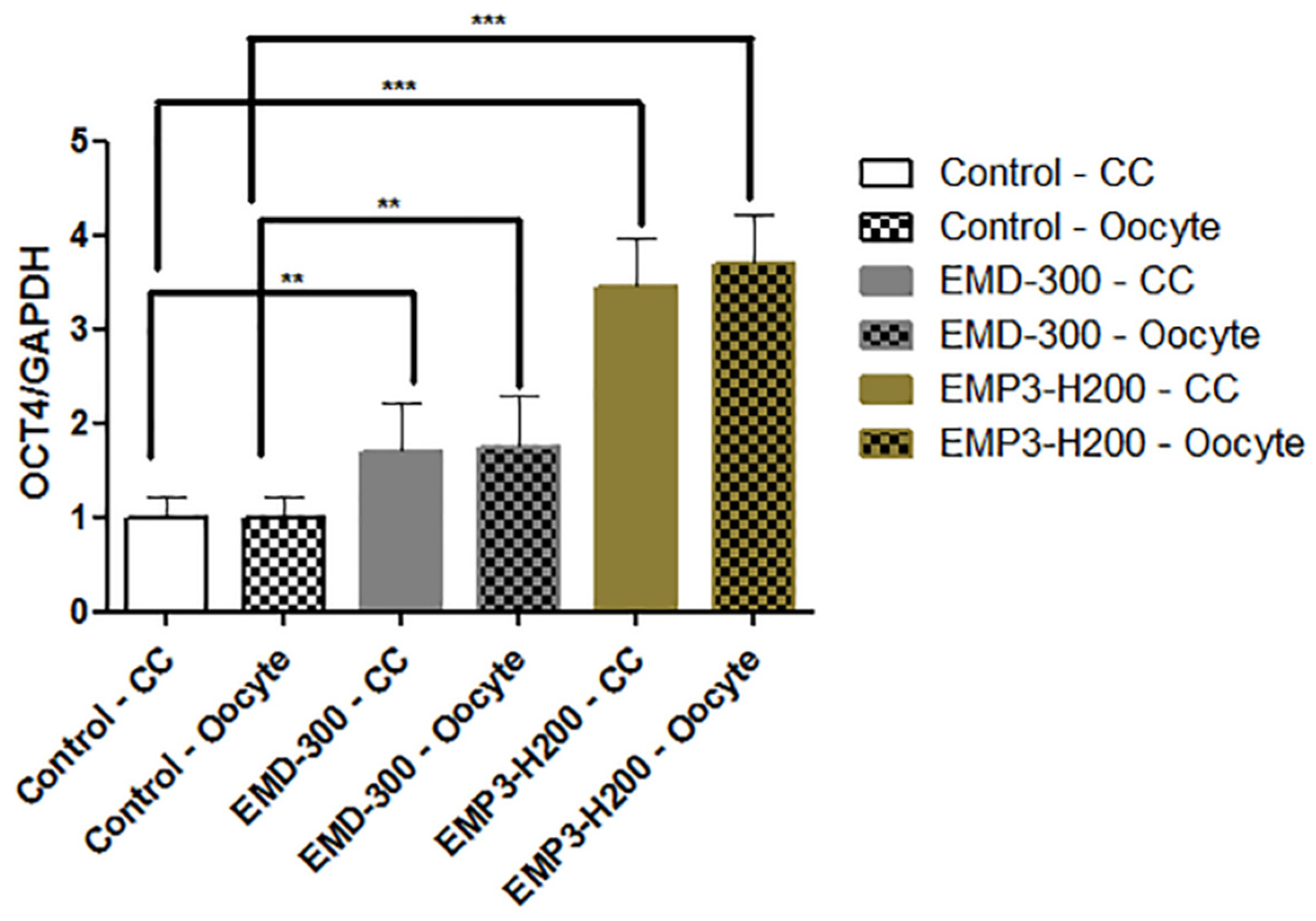 Animals 15 01147 g005