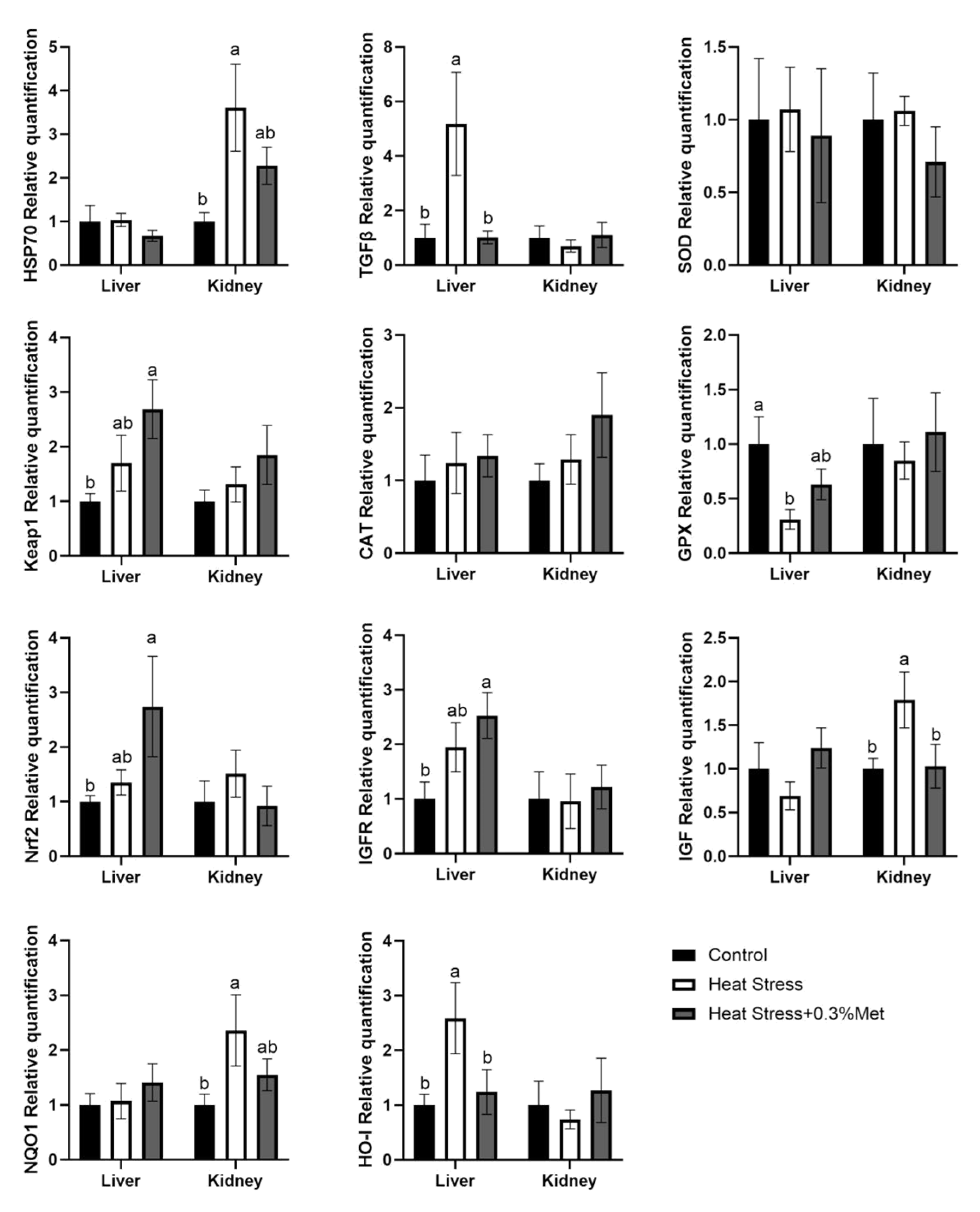 Animals 15 01148 g005