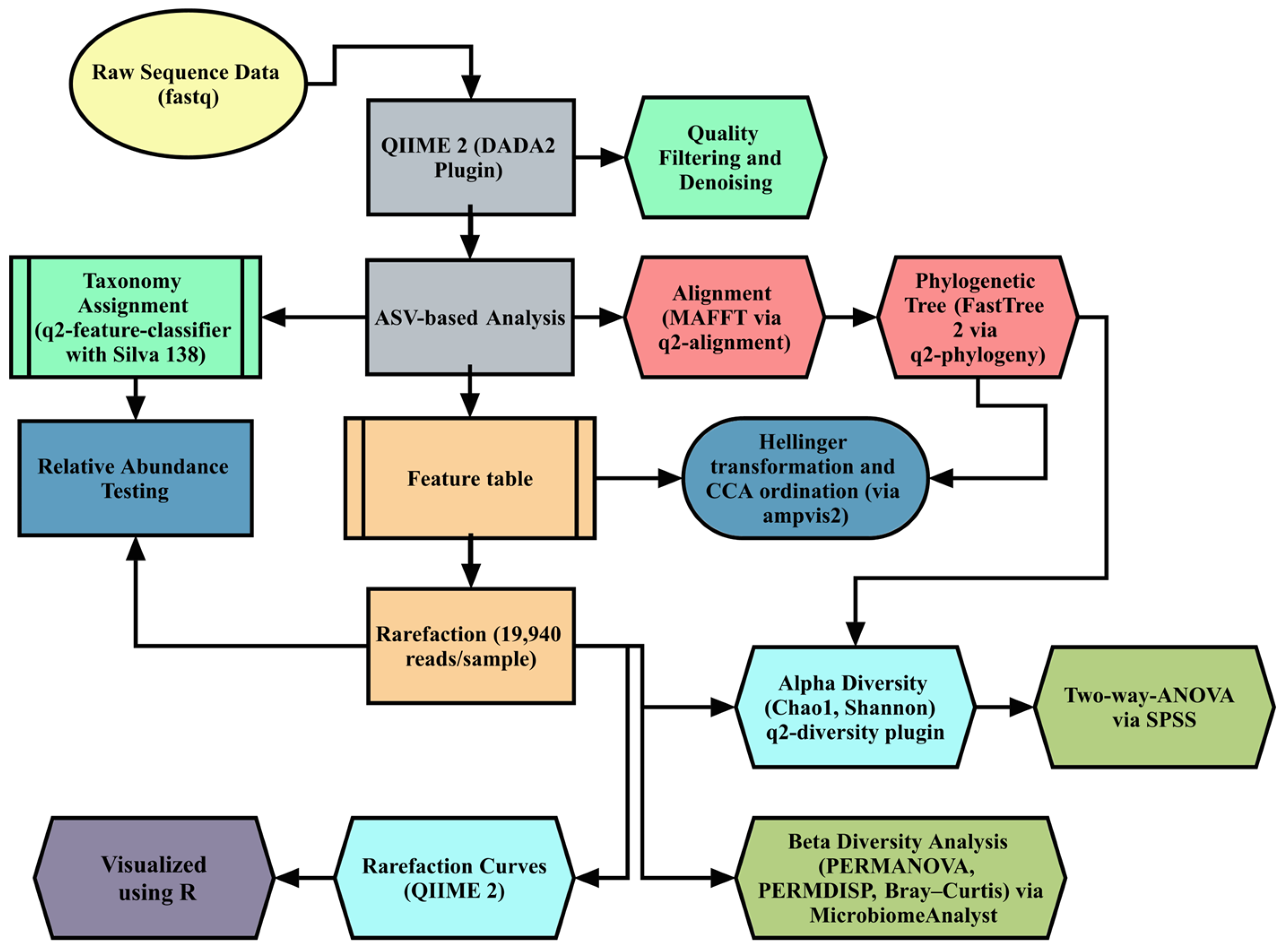 Animals 15 01149 g002