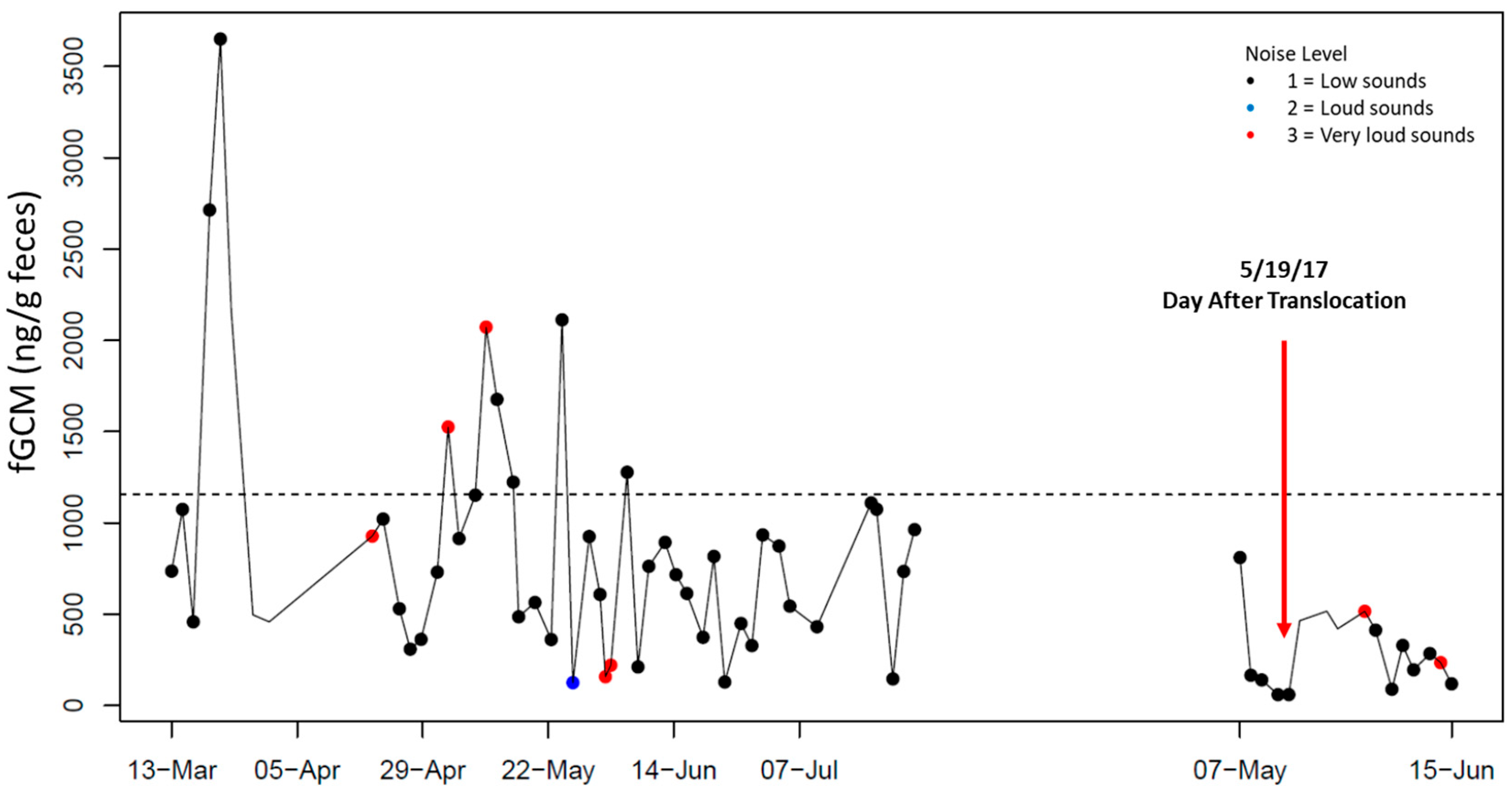Animals 15 01156 g002