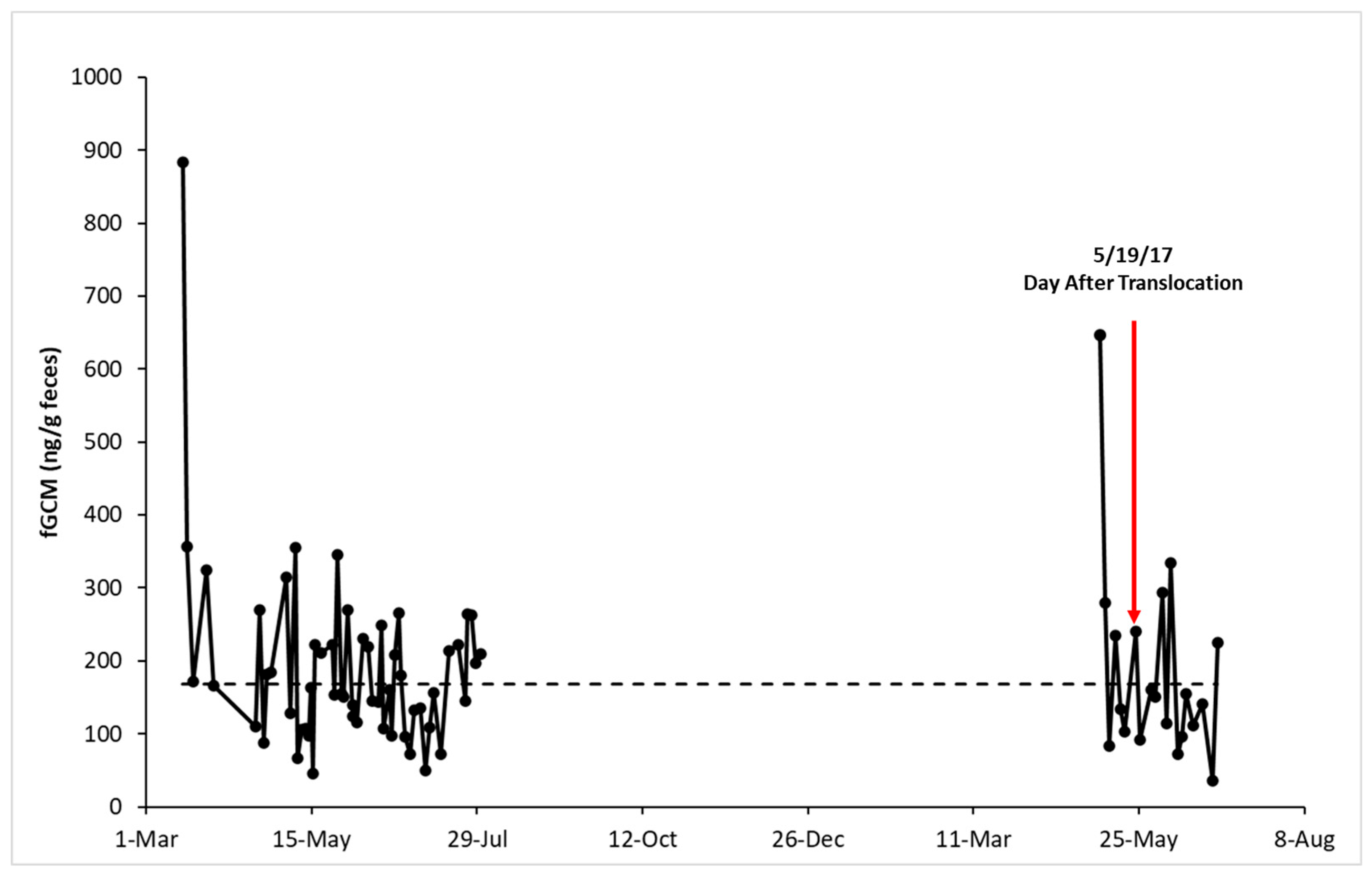Animals 15 01156 g003