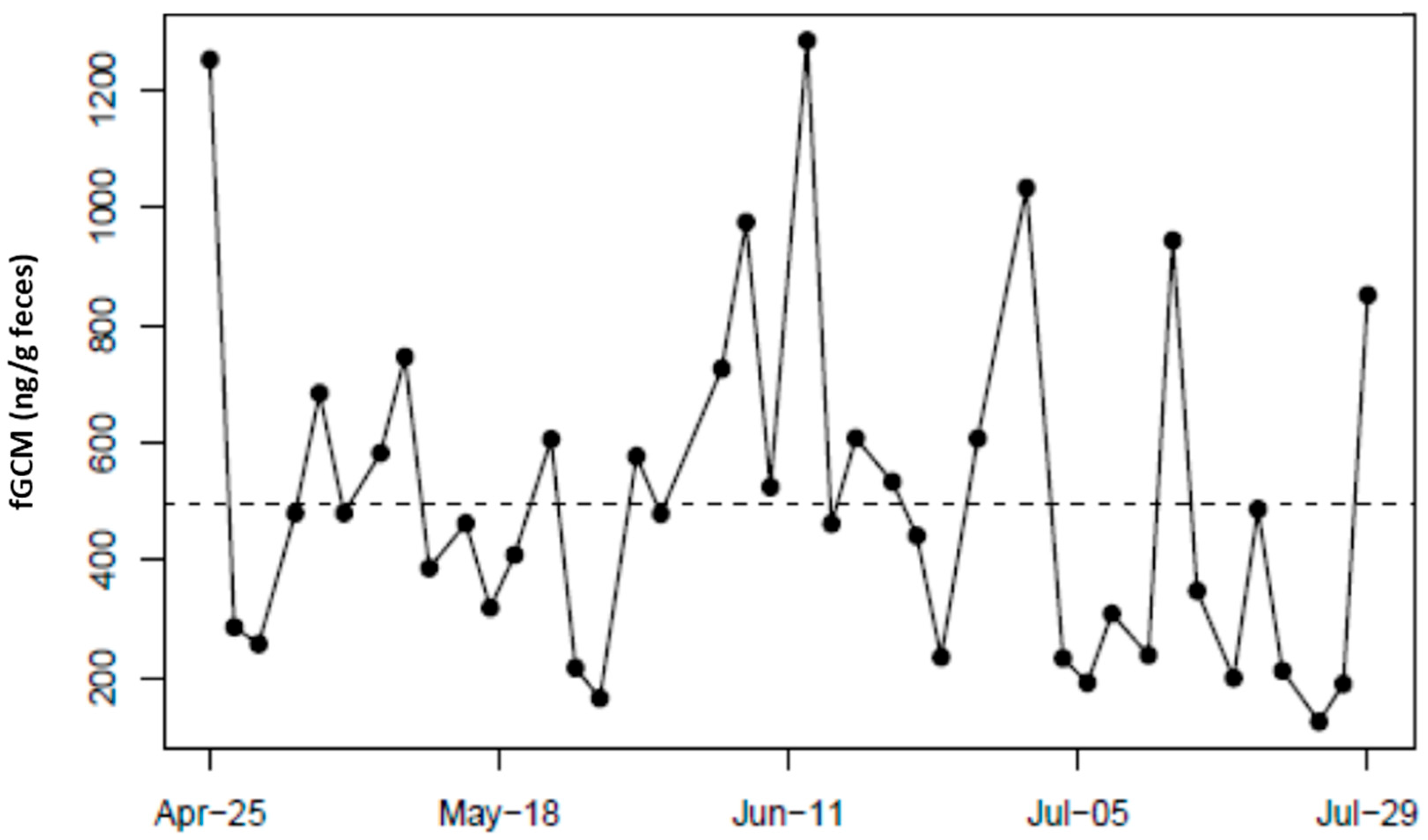 Animals 15 01156 g005