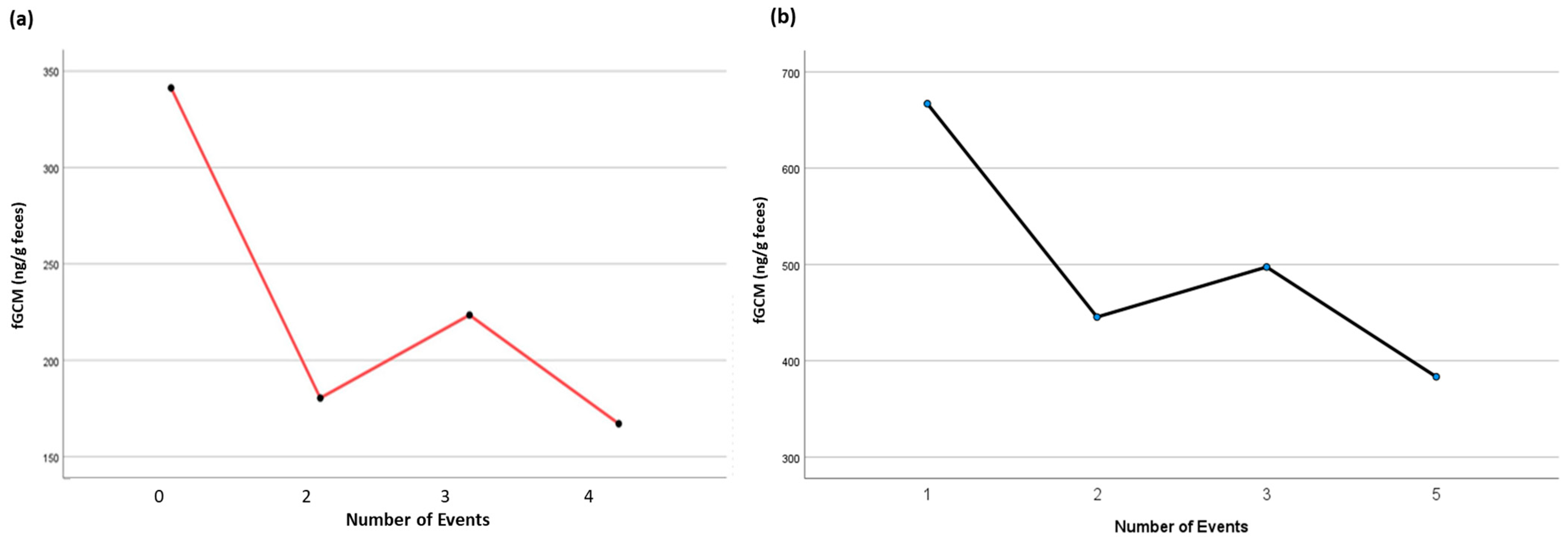 Animals 15 01156 g008