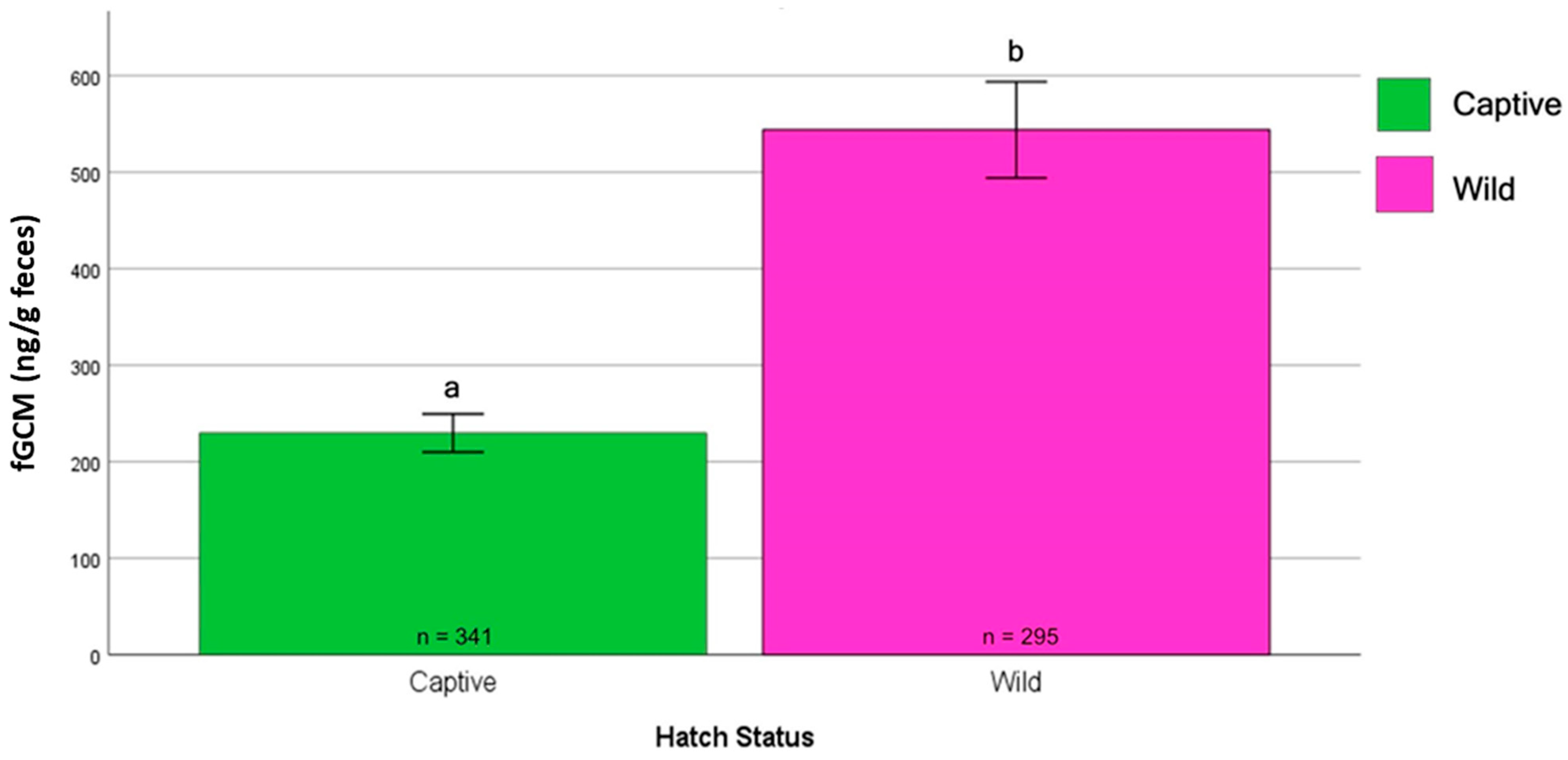 Animals 15 01156 g010