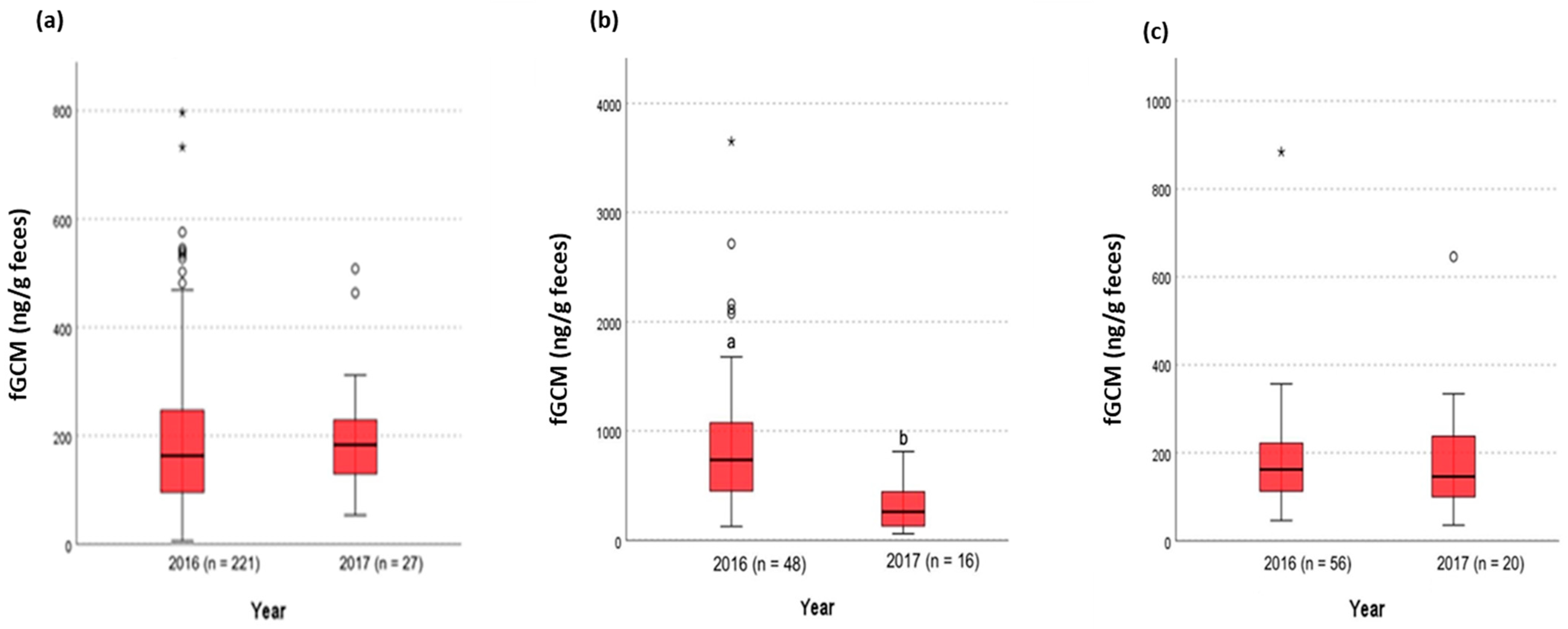 Animals 15 01156 g011