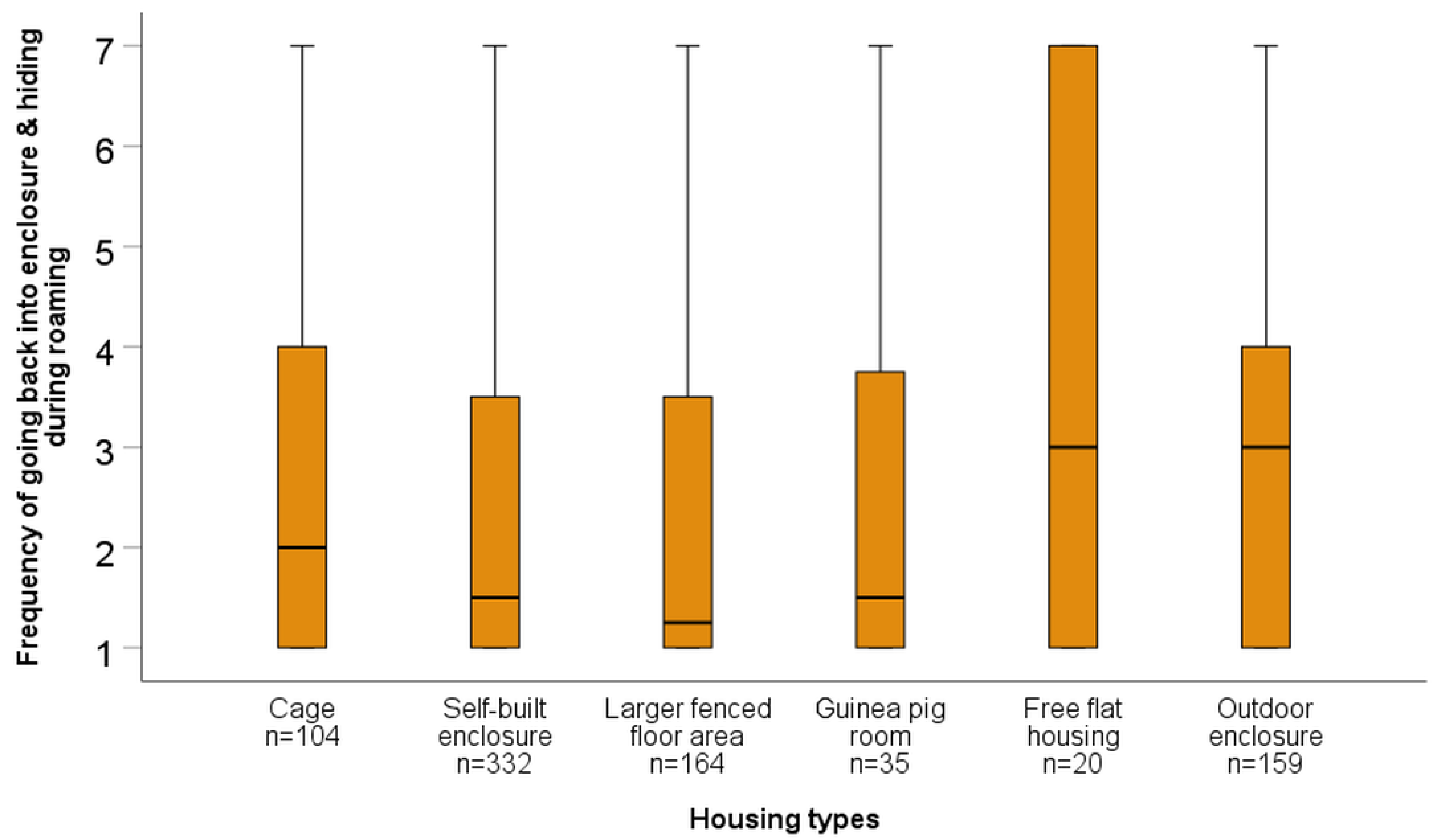 Animals 15 01157 g003