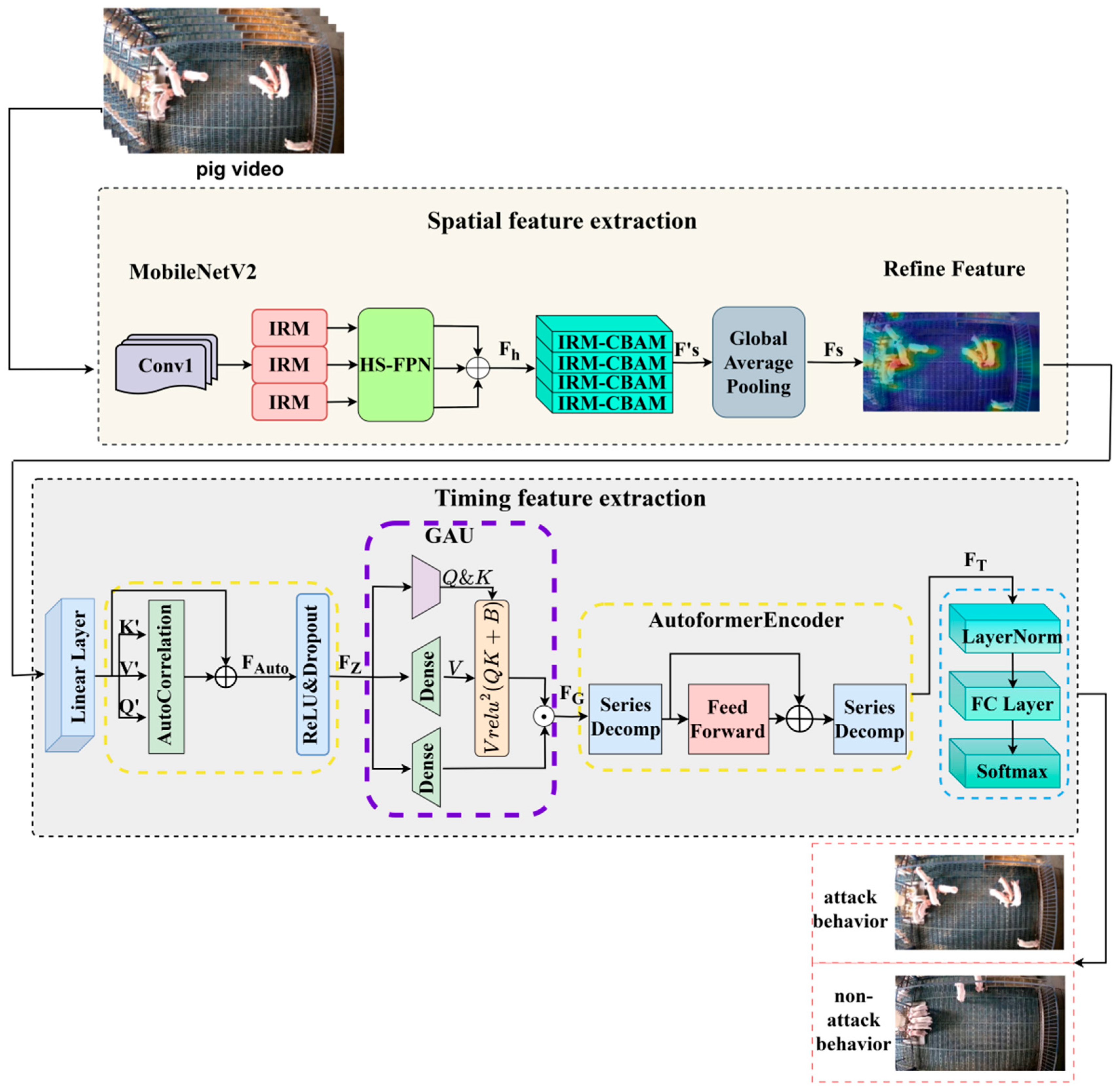 Animals 15 01159 g002