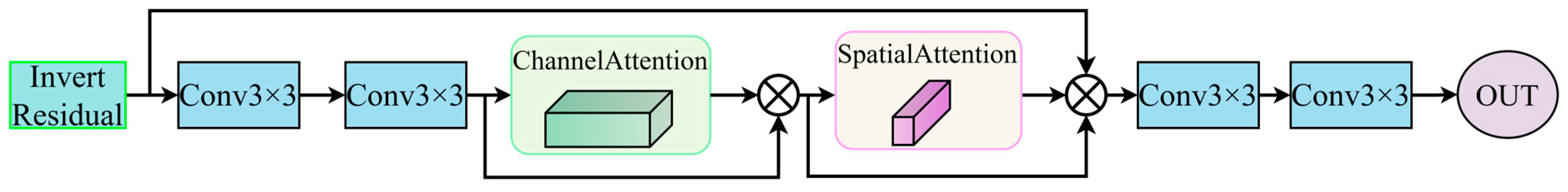 Animals 15 01159 g003