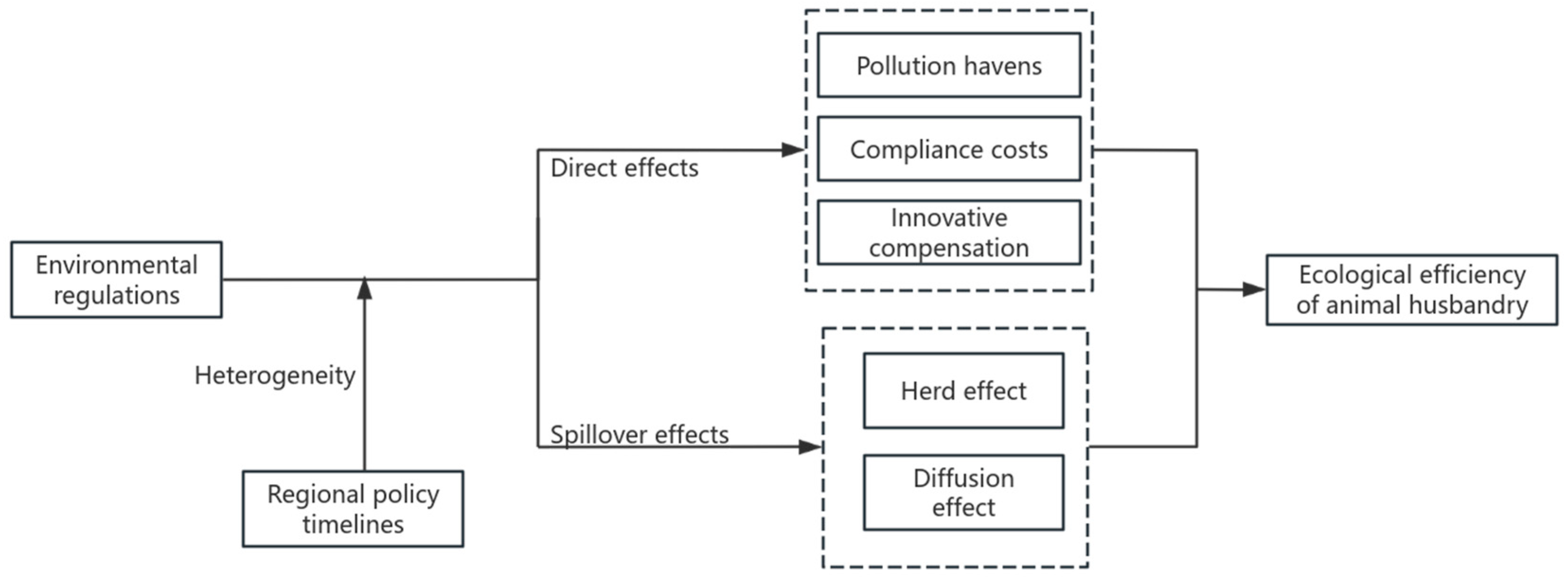 Animals 15 01167 g001