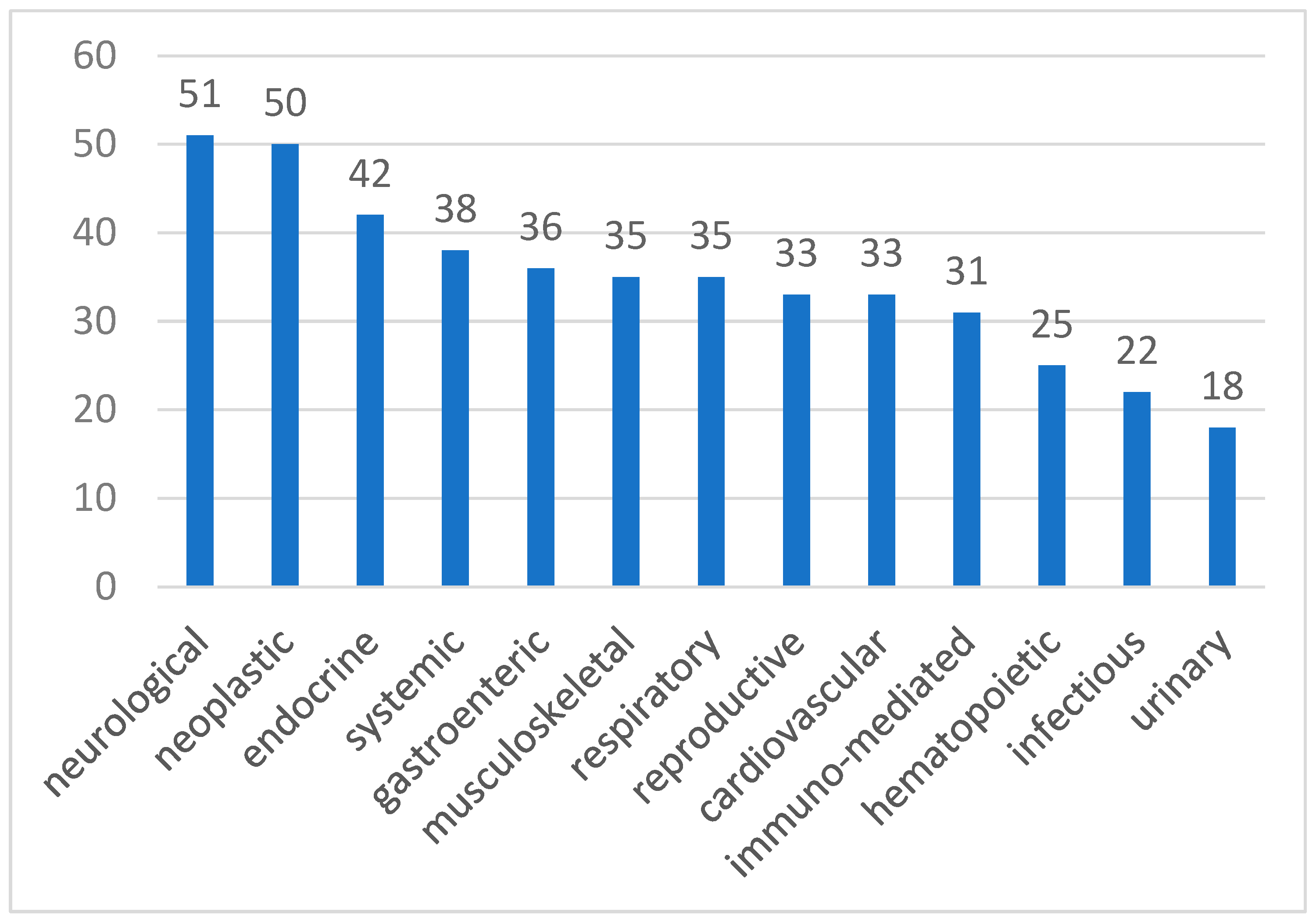 Animals 15 01169 g001