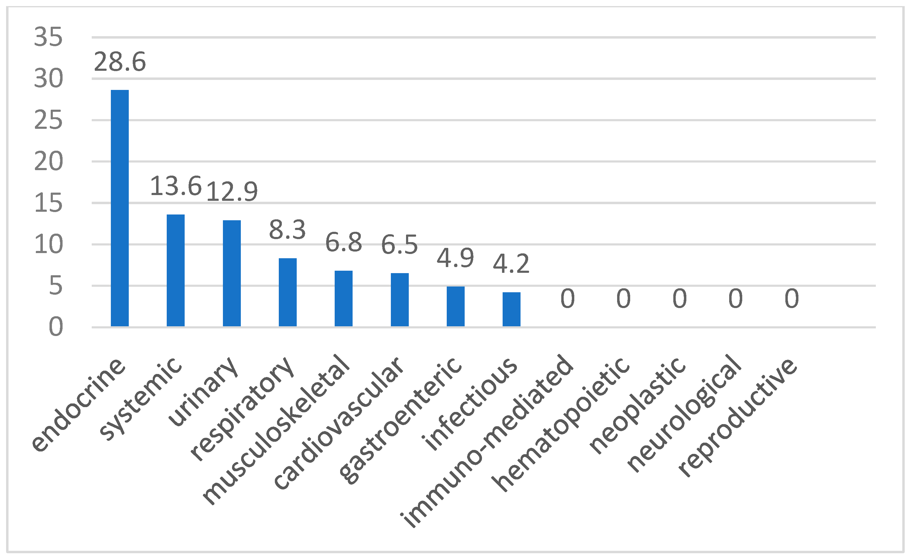 Animals 15 01169 g002