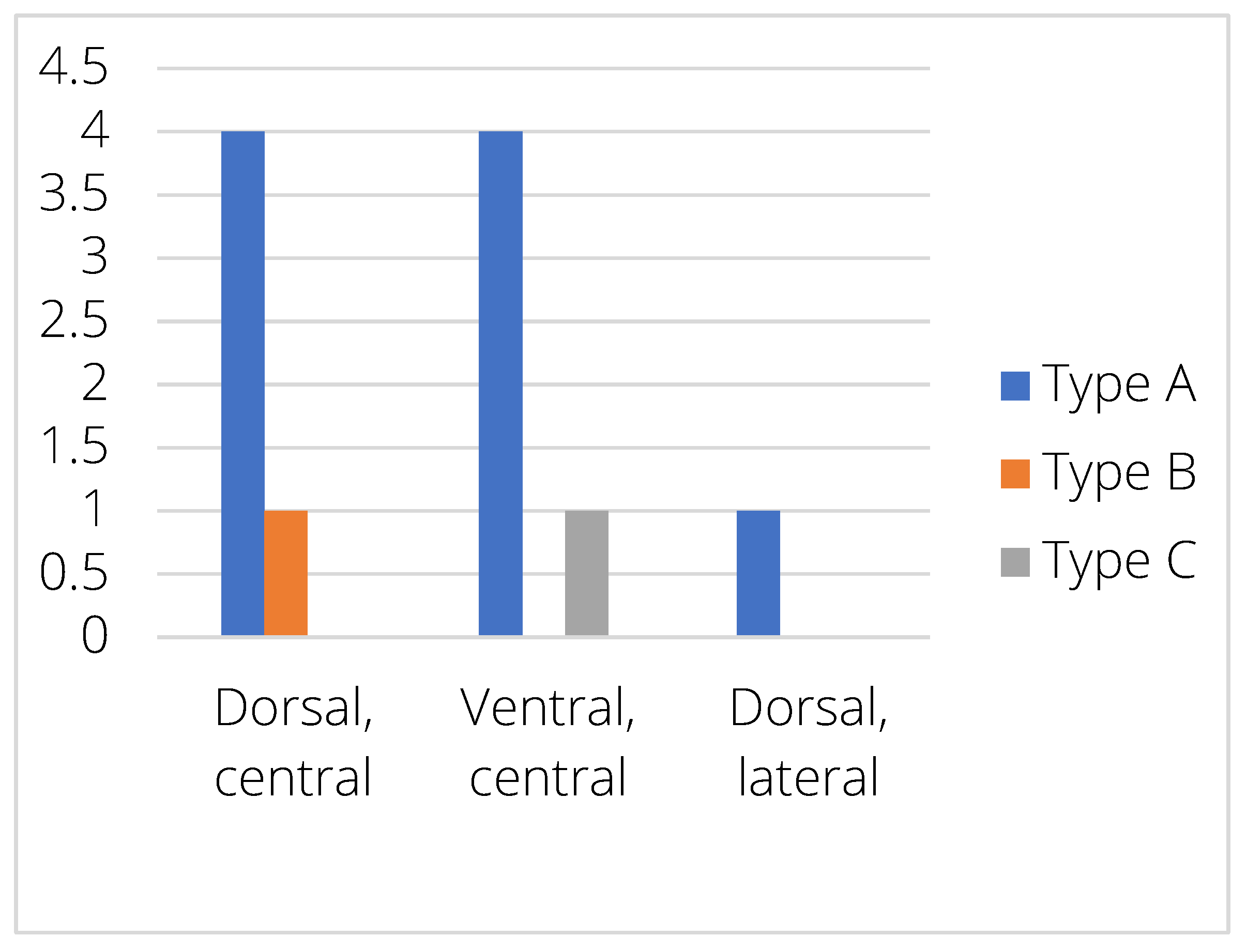 Animals 15 01171 g005