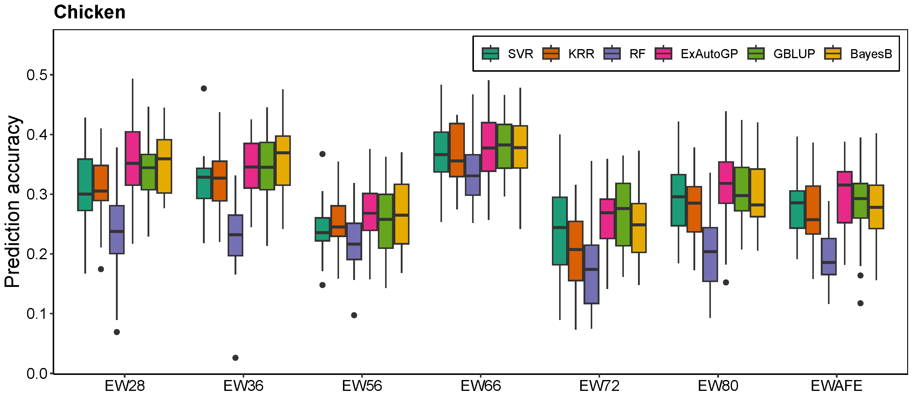 Animals 15 01172 g004