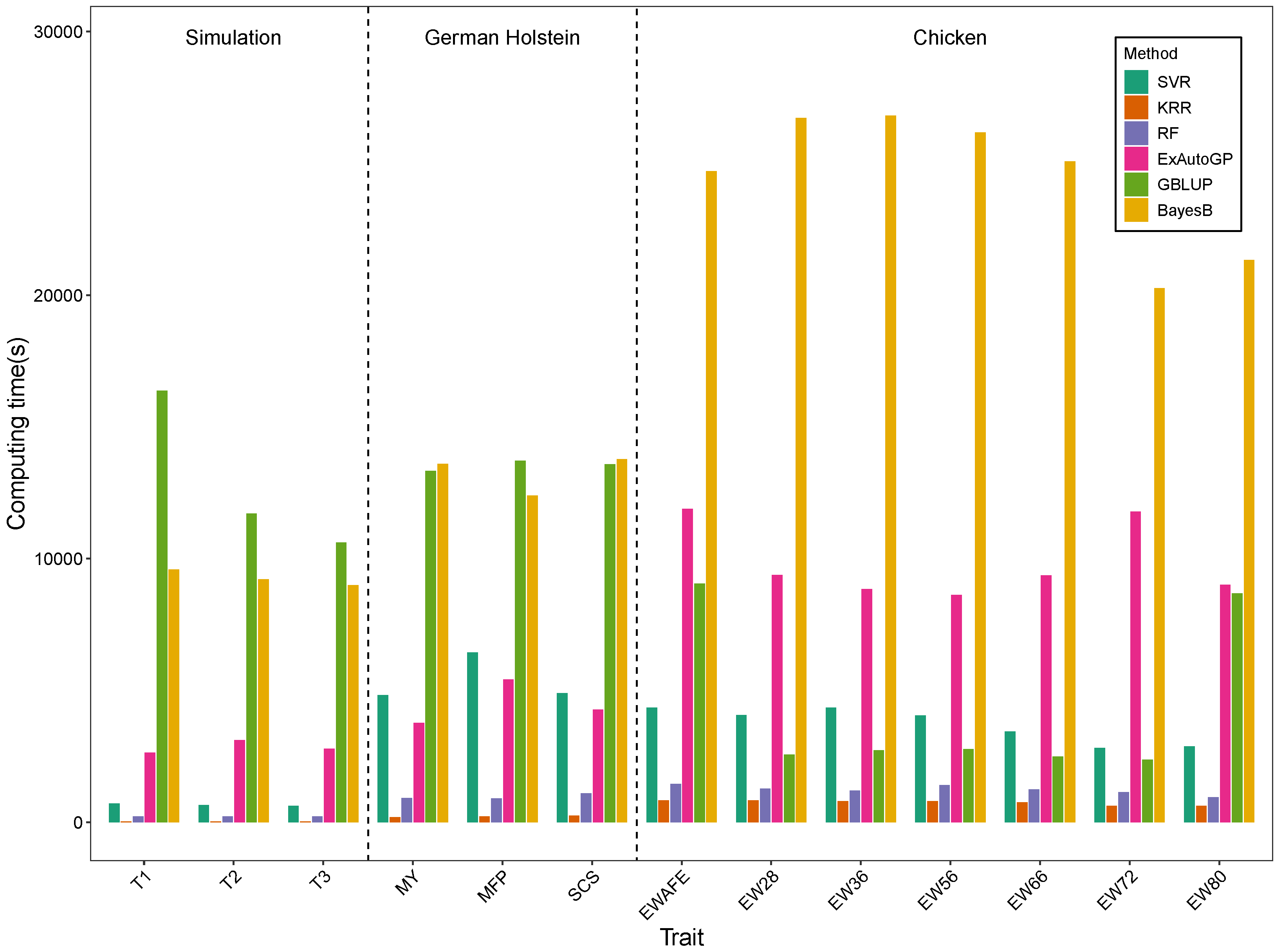 Animals 15 01172 g005