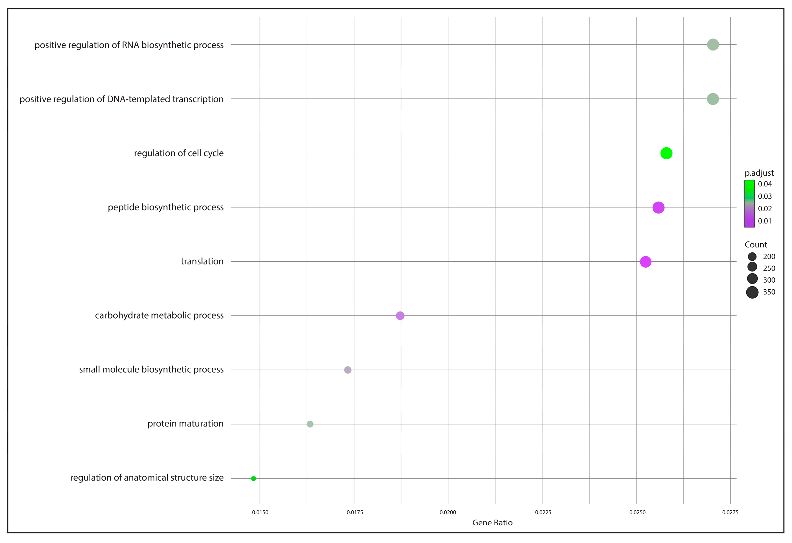 Animals 15 01176 g005