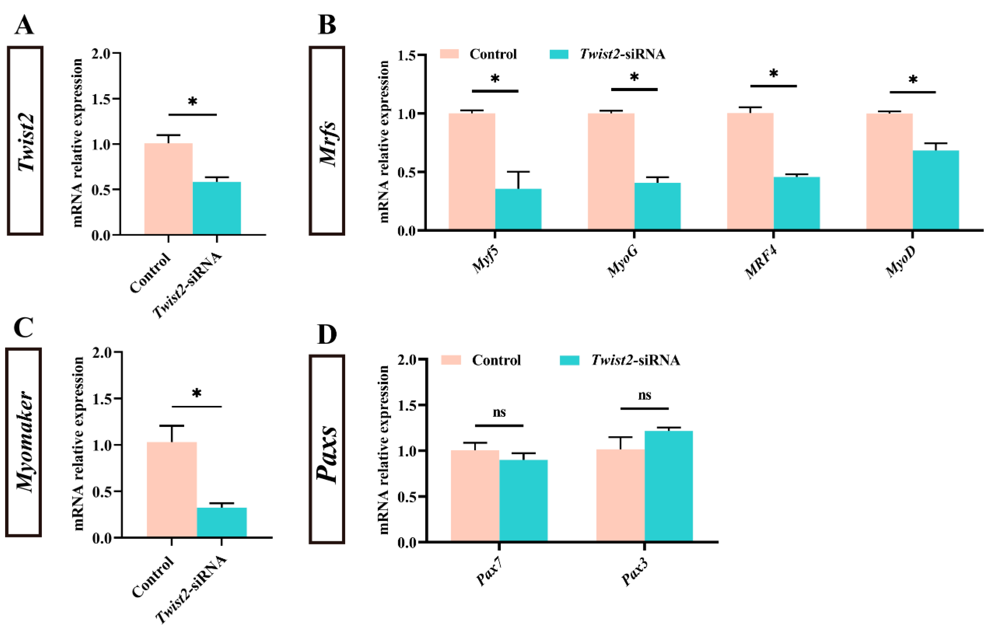 Animals 15 01177 g002 Animals 15 01177 g002