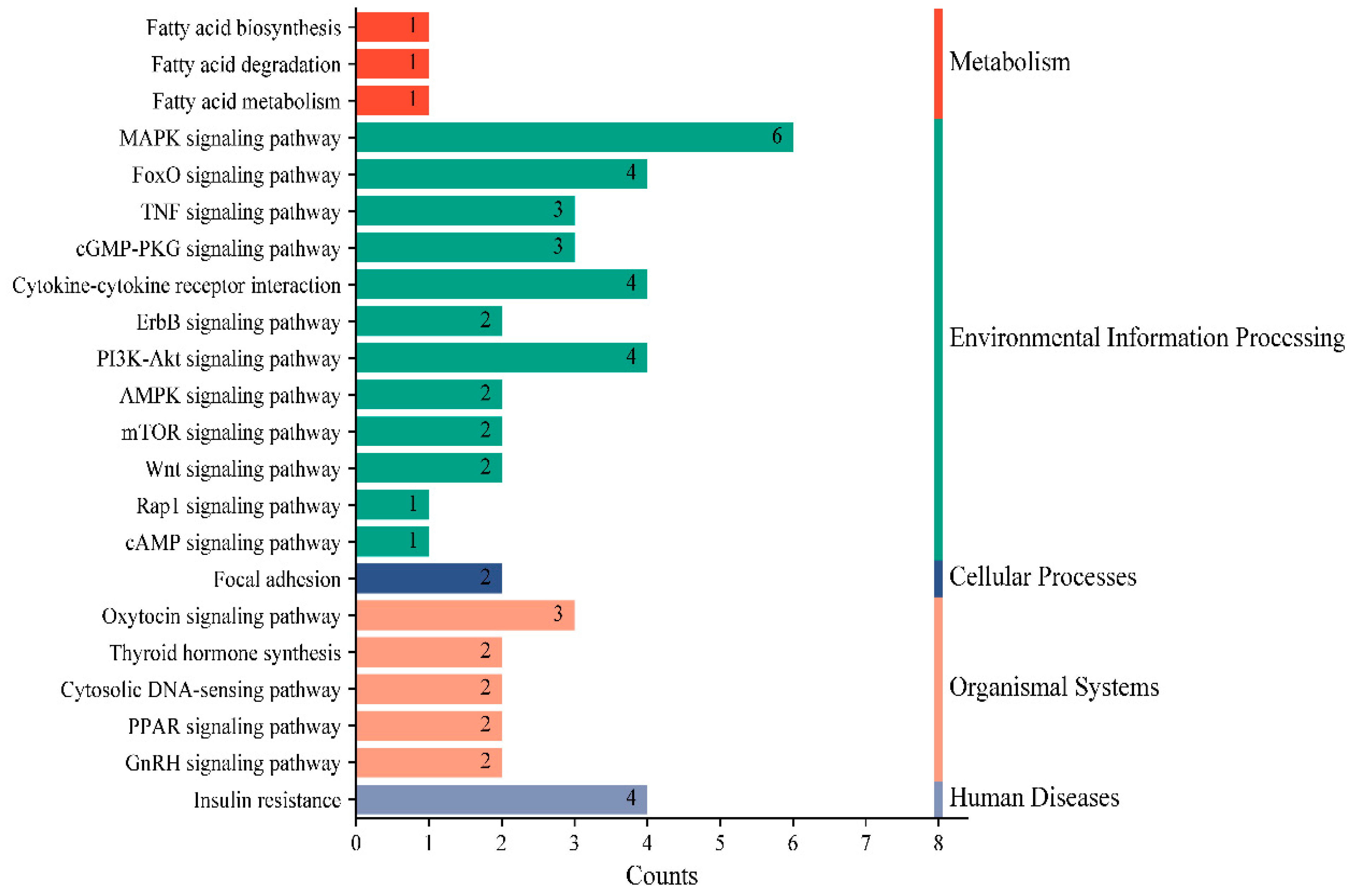 Animals 15 01180 g003