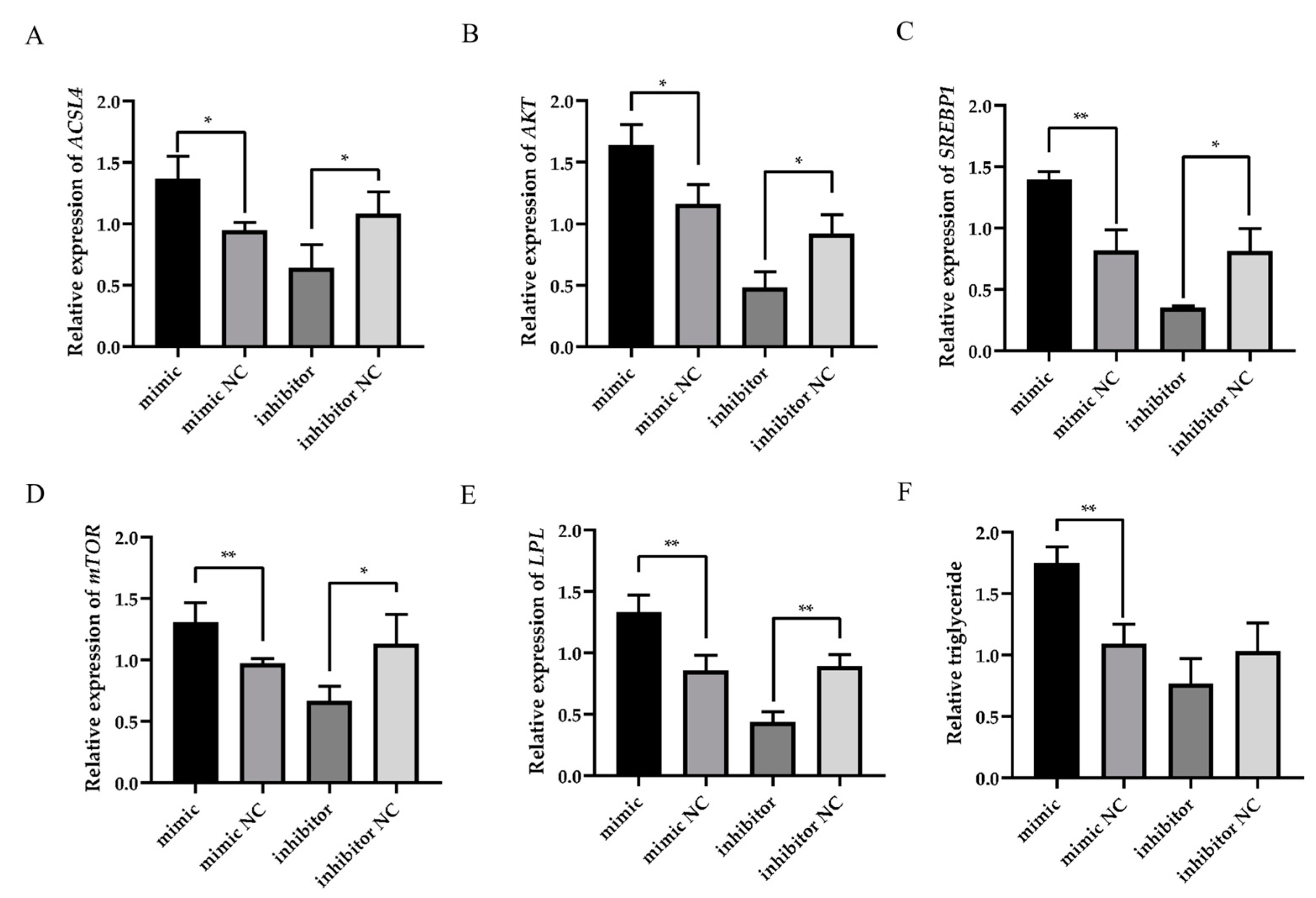 Animals 15 01180 g006