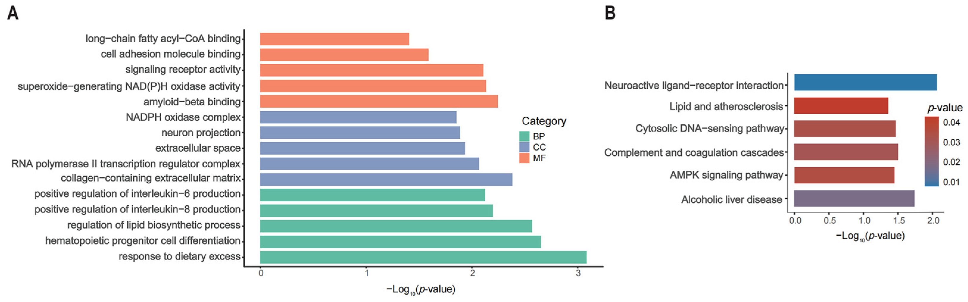 Animals 15 01181 g002