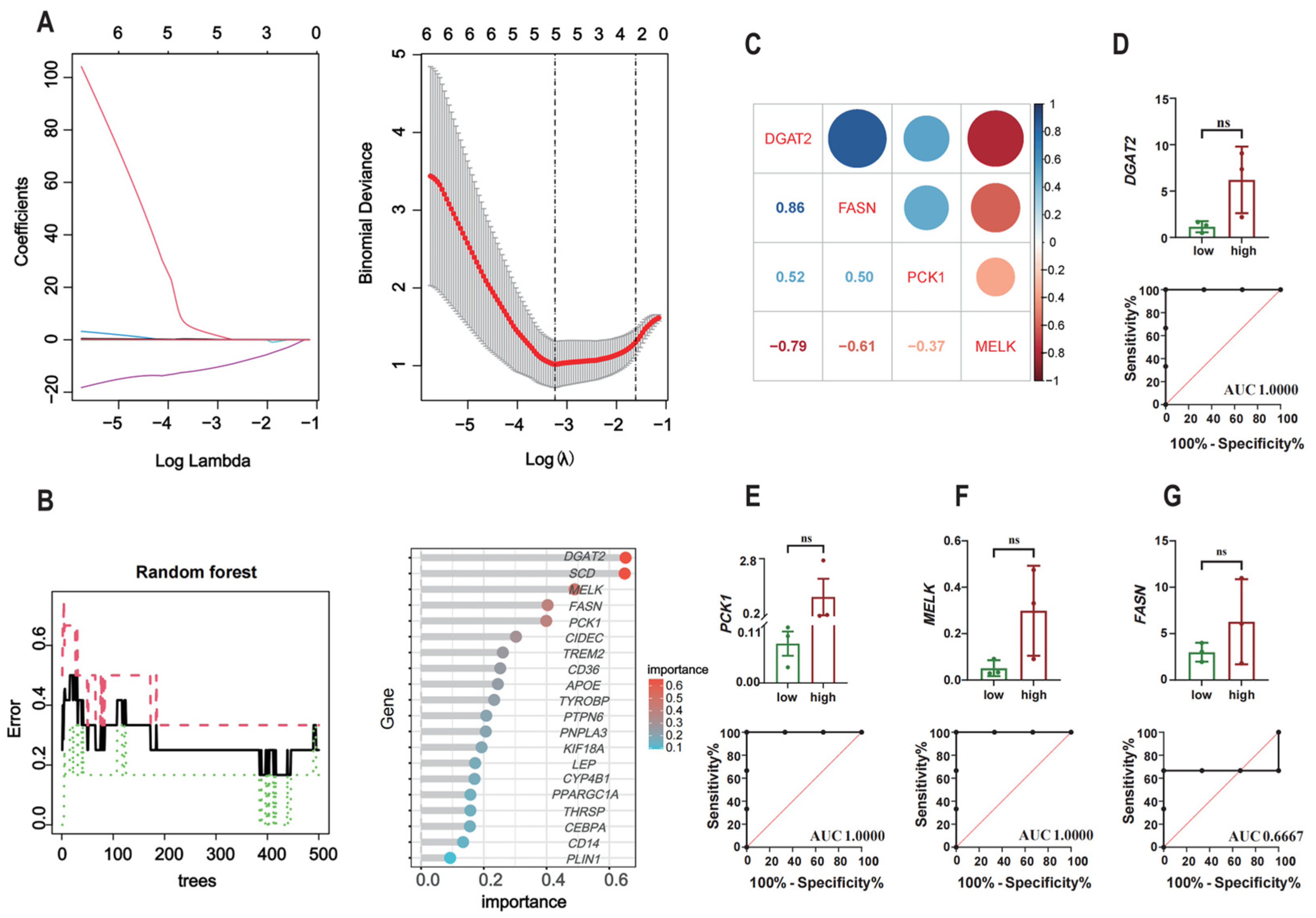 Animals 15 01181 g004