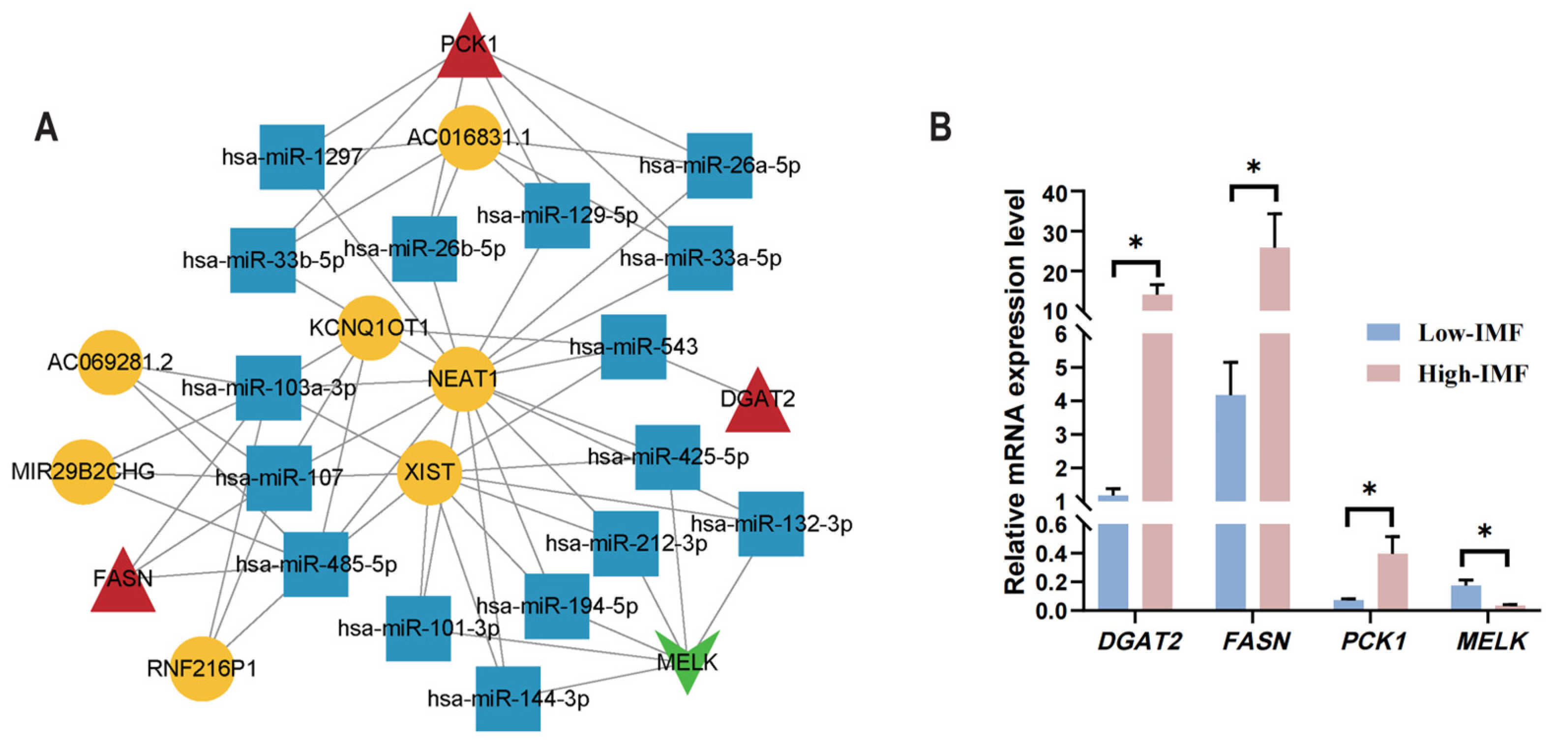 Animals 15 01181 g007