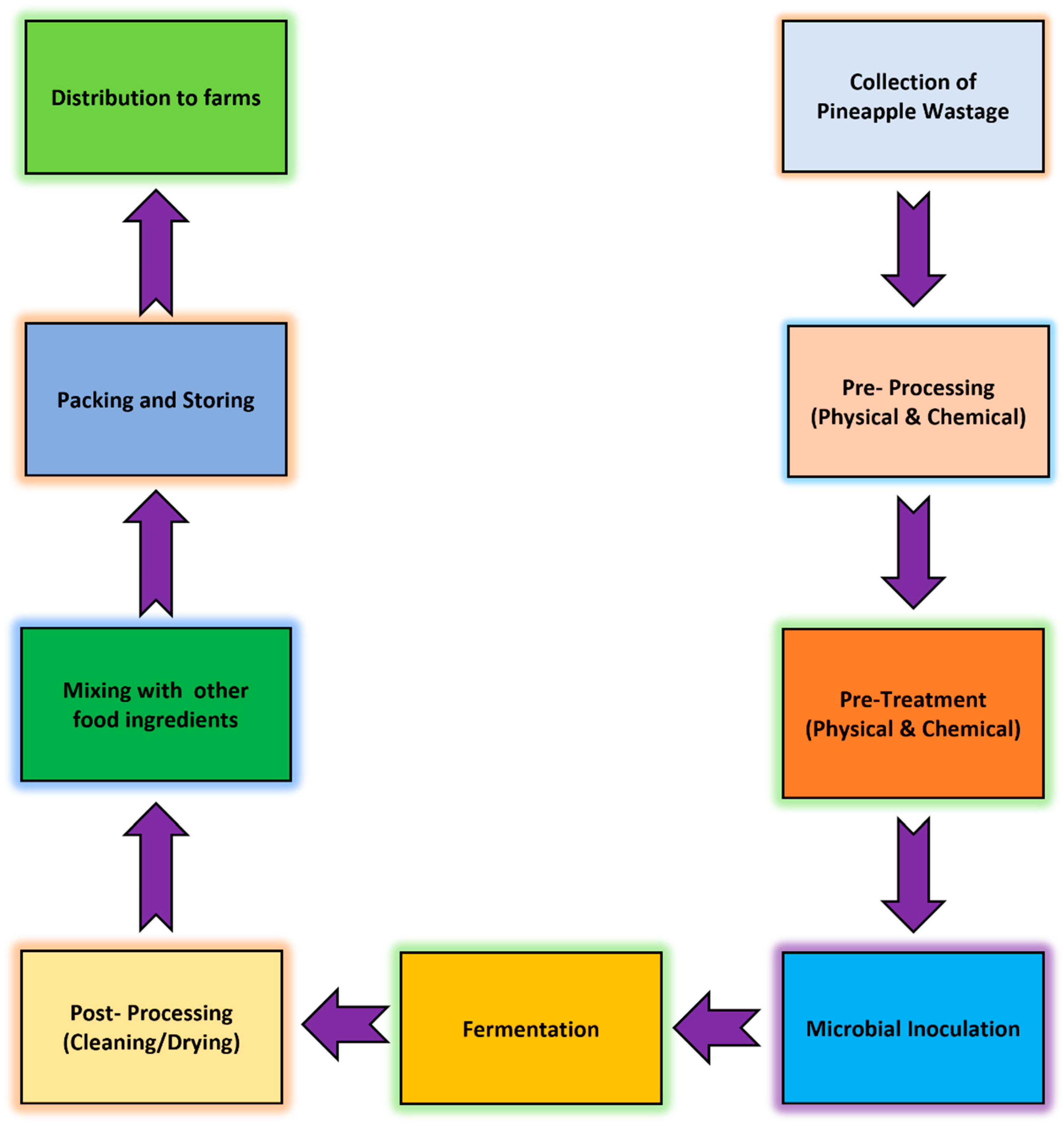 Animals 15 01184 g006