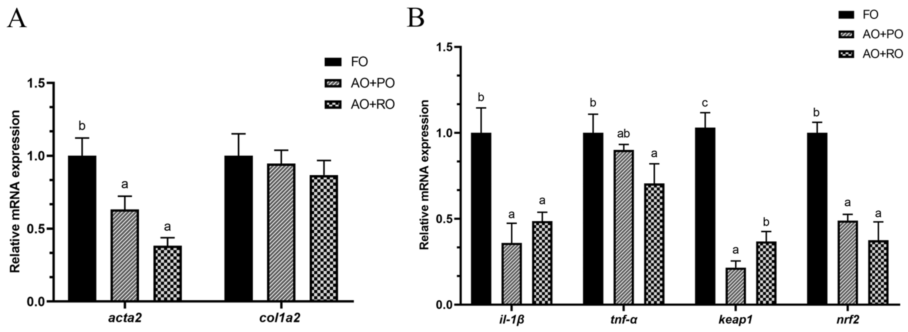 Animals 15 01187 g003 Animals 15 01187 g003
