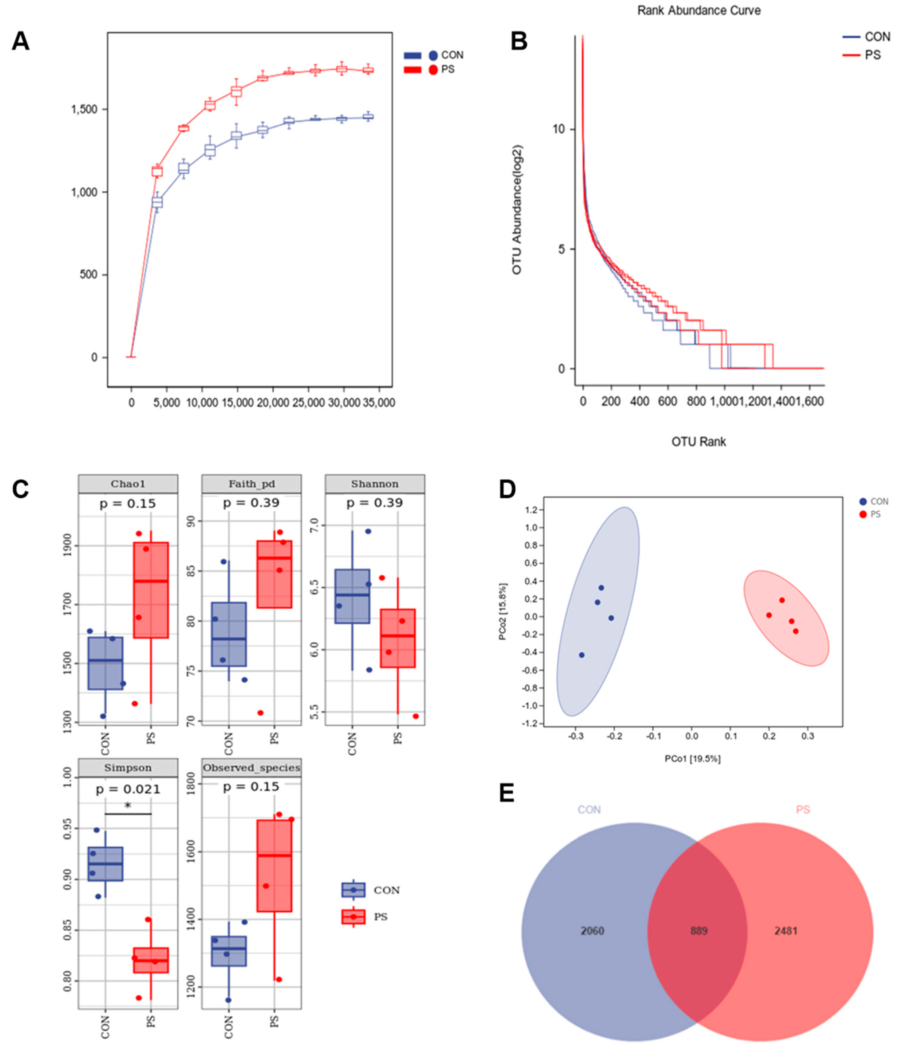 Animals 15 01188 g001