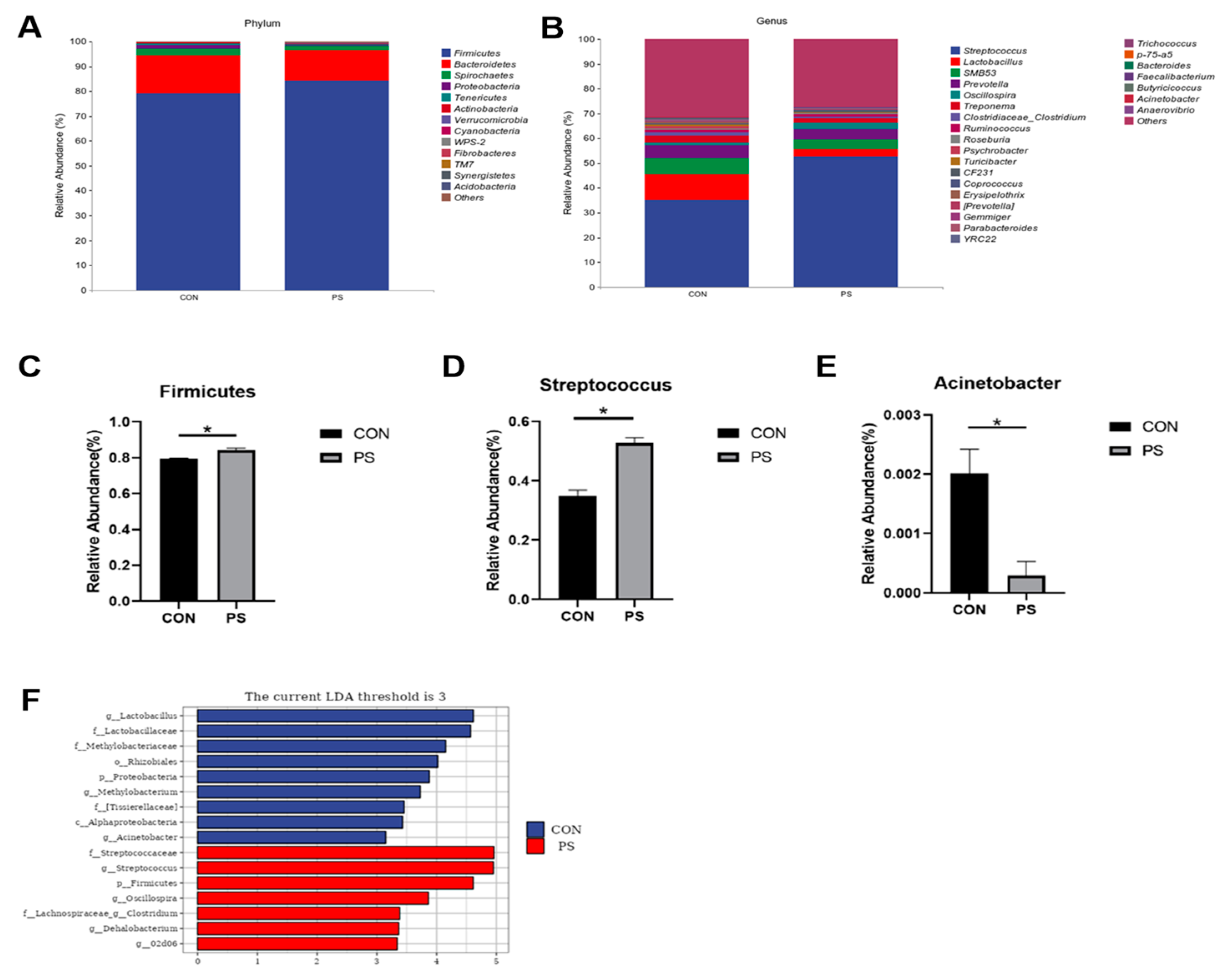 Animals 15 01188 g002