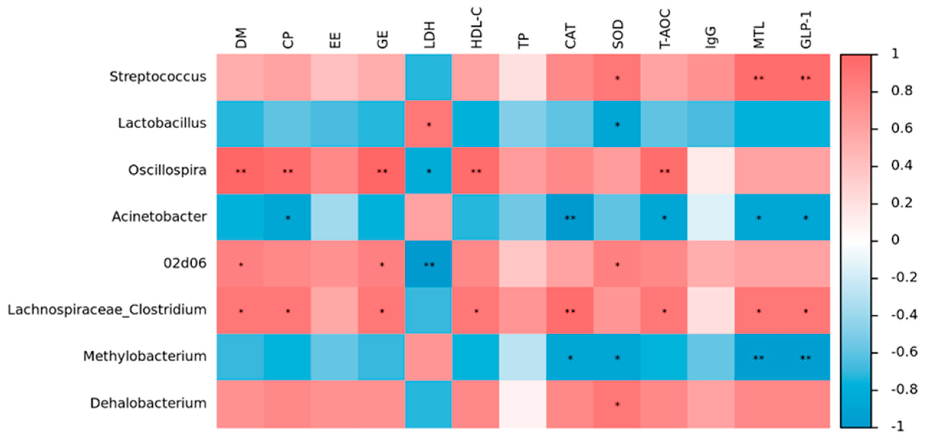 Animals 15 01188 g003