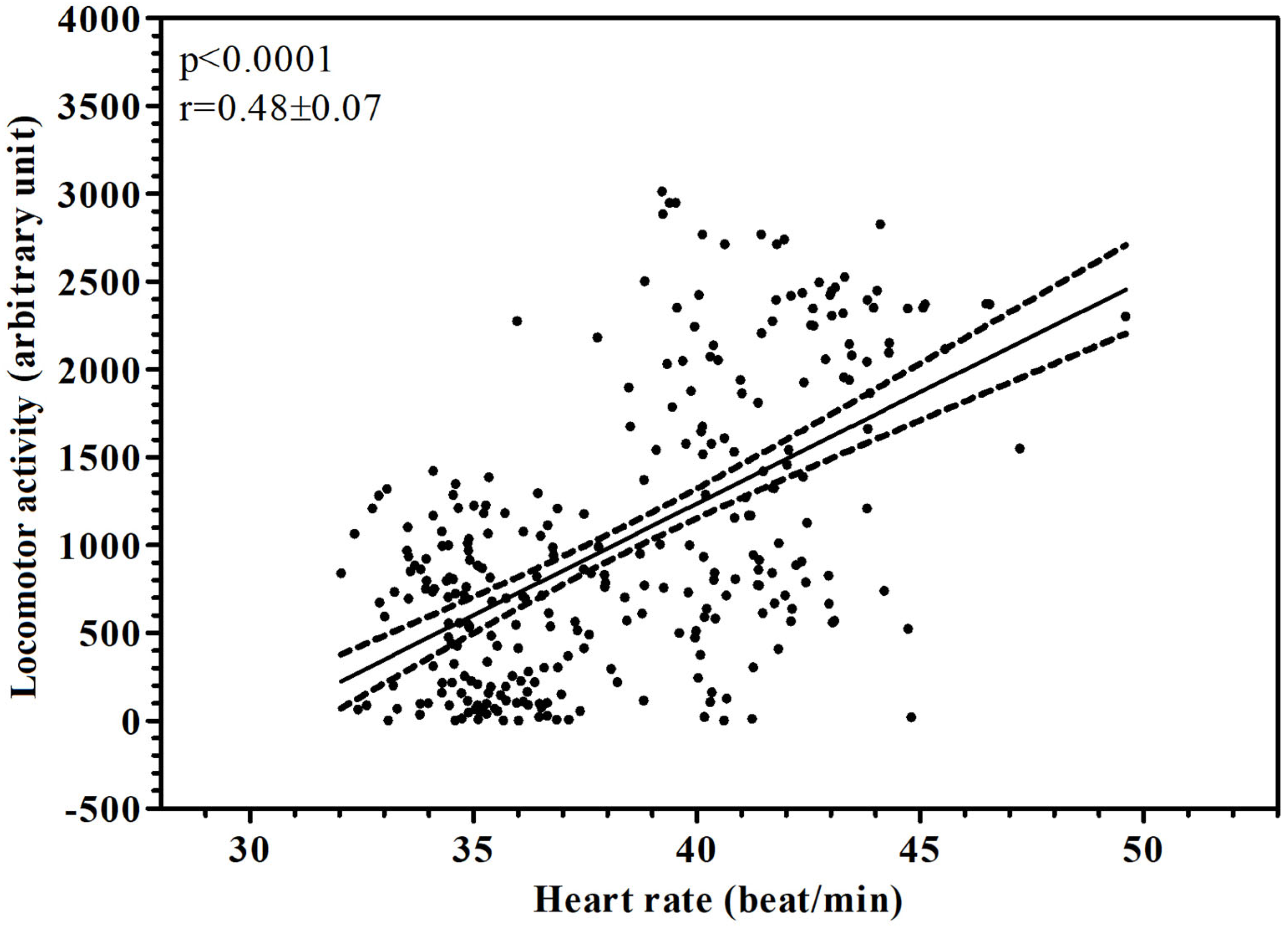 Animals 15 01189 g003