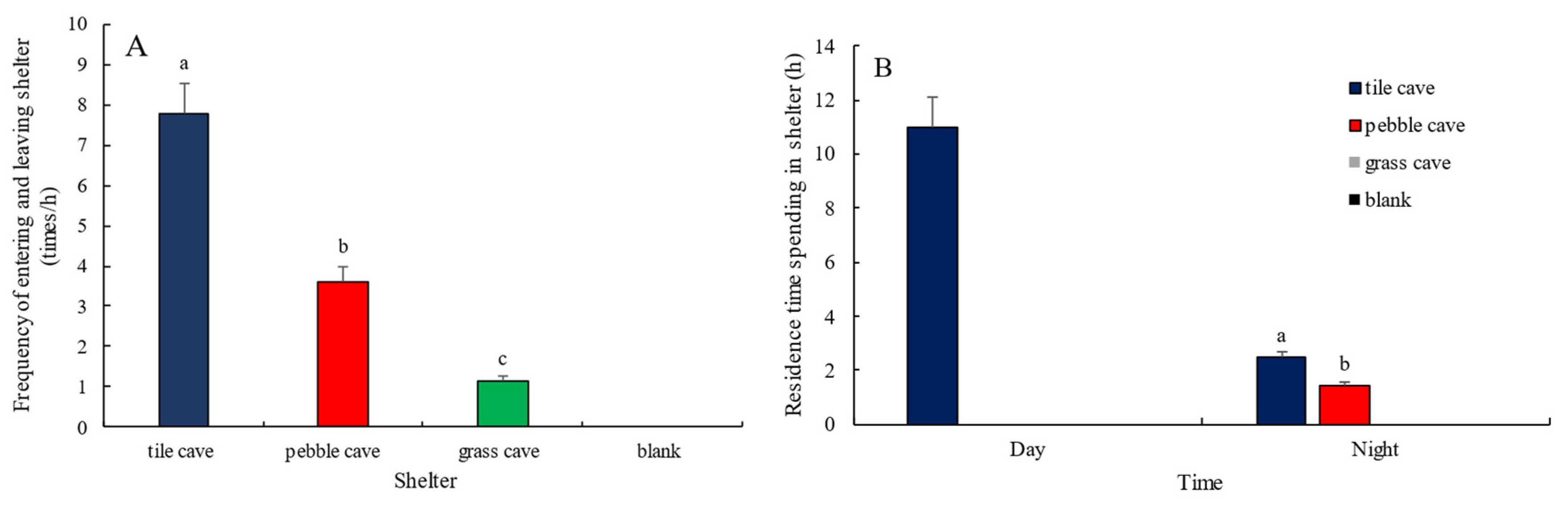 Animals 15 01192 g004 Animals 15 01192 g004