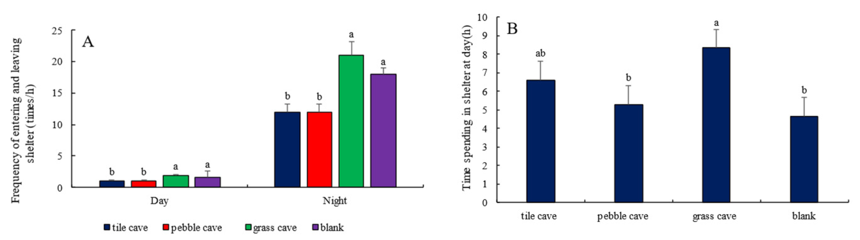 Animals 15 01192 g005 Animals 15 01192 g005