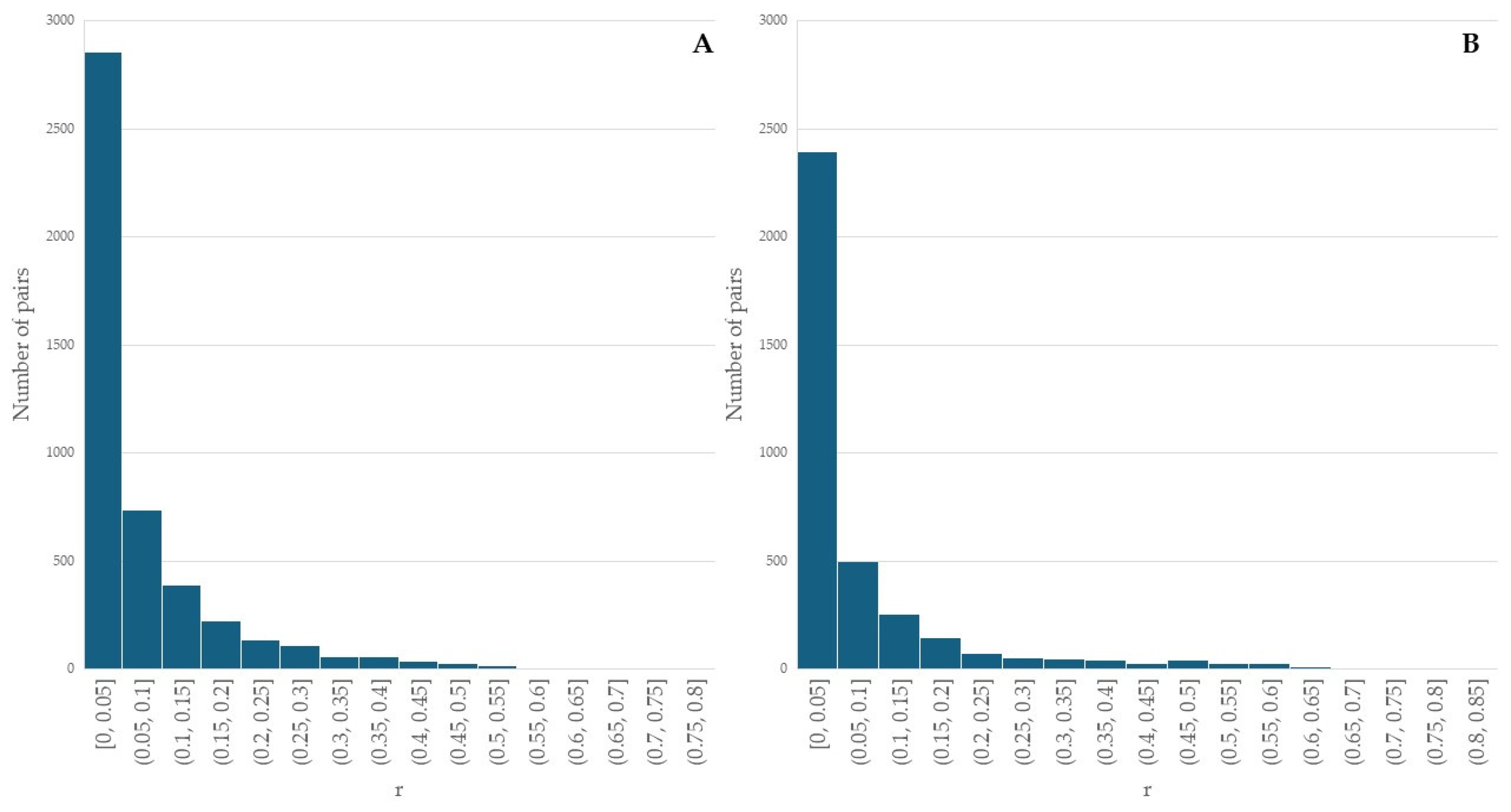 Animals 15 01193 g003