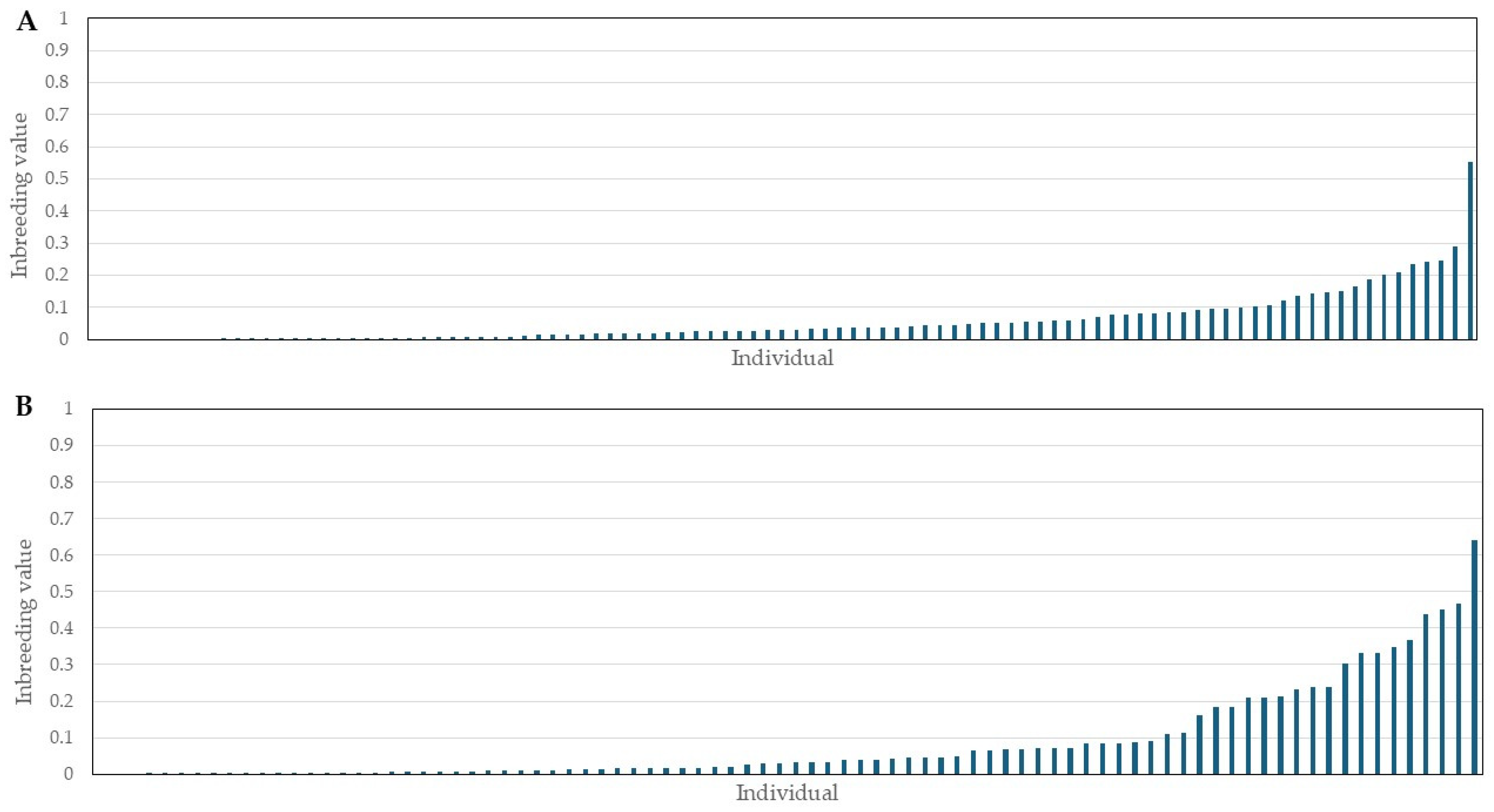 Animals 15 01193 g004