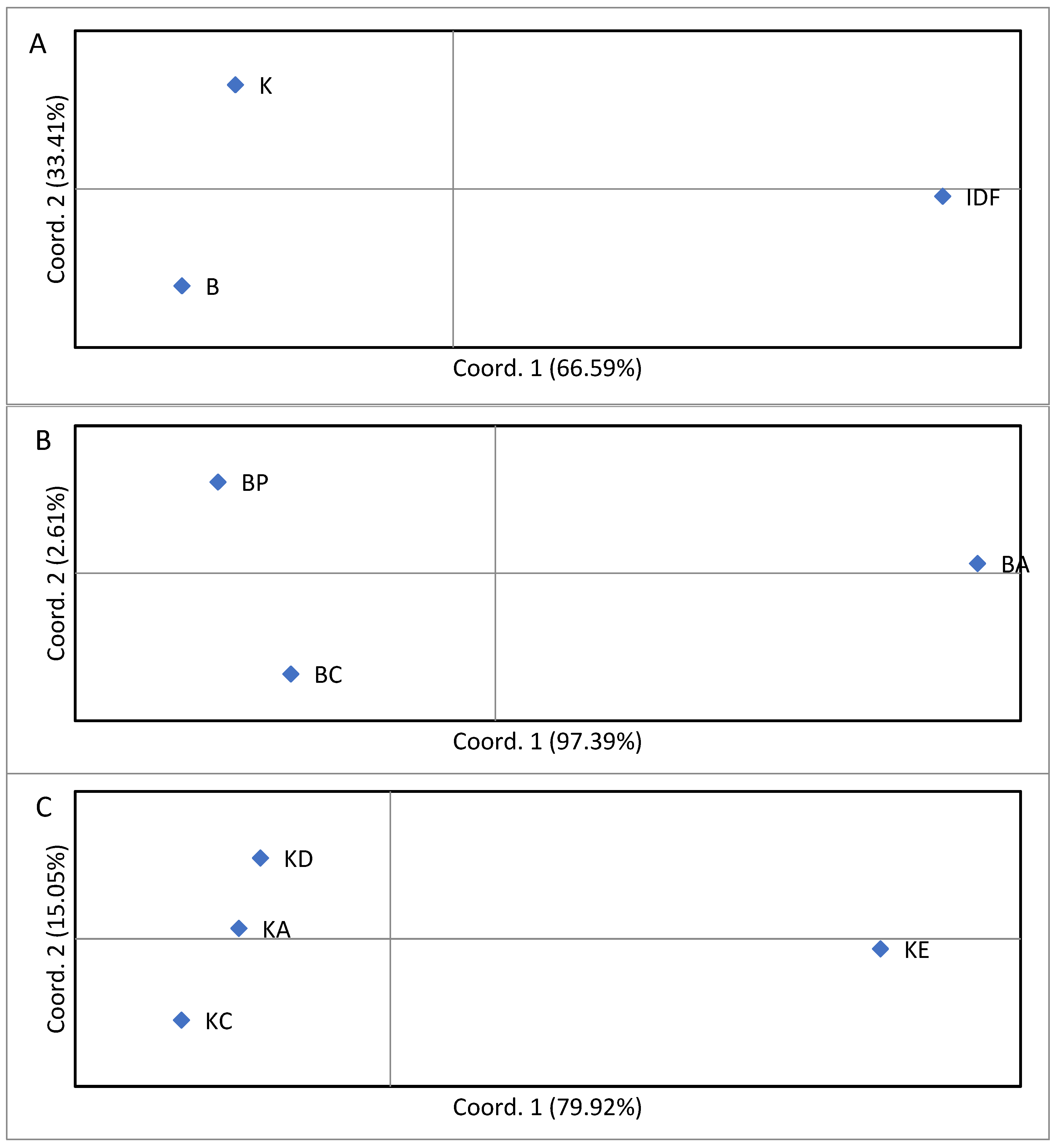 Animals 15 01193 g006