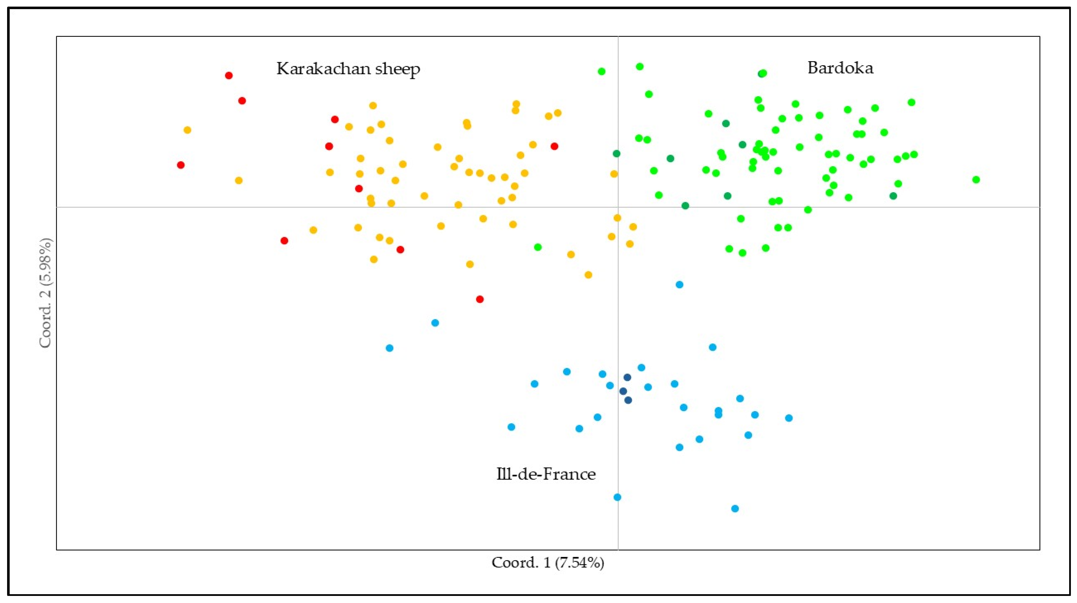 Animals 15 01193 g007