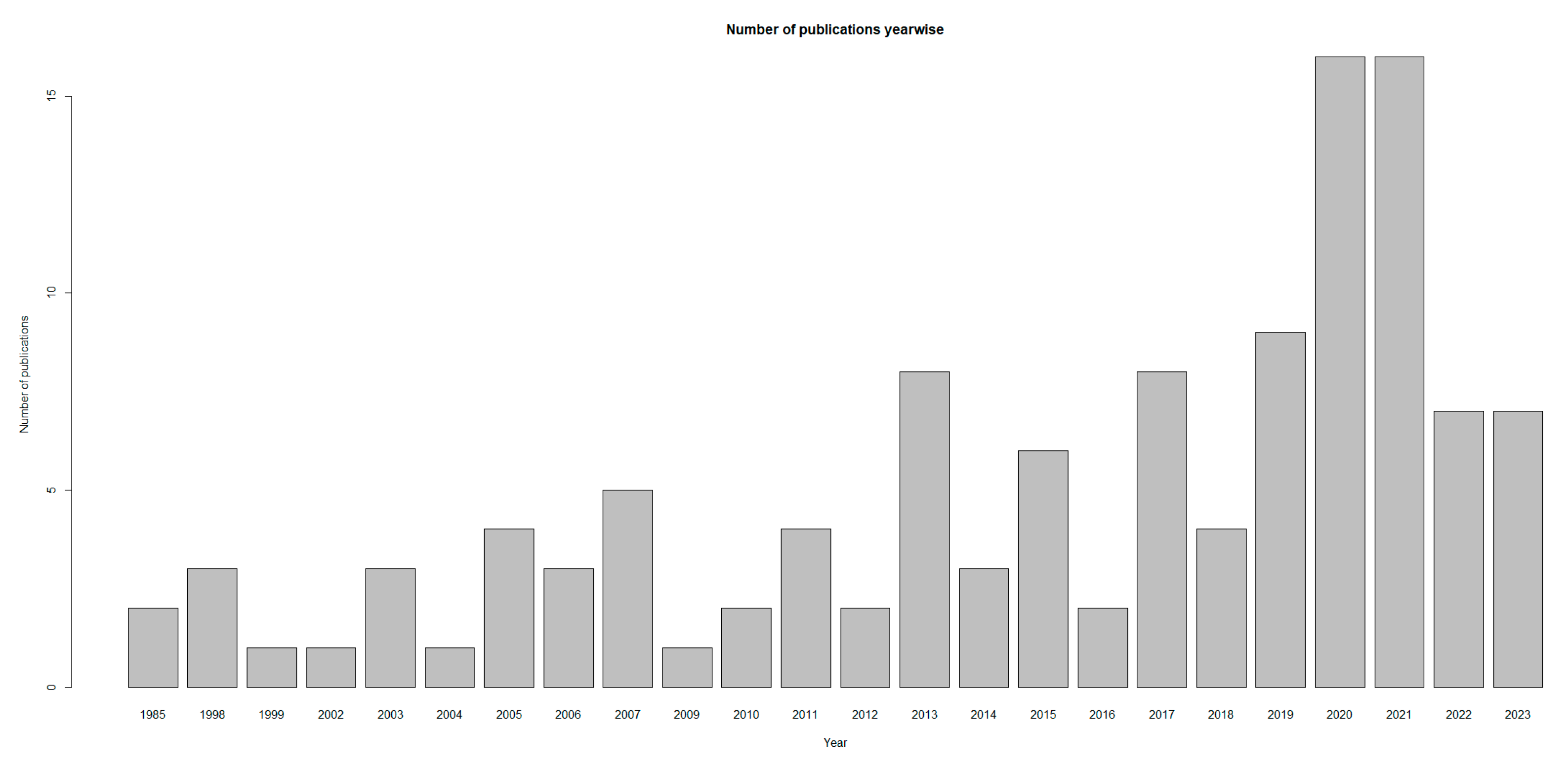 Animals 15 01196 g003