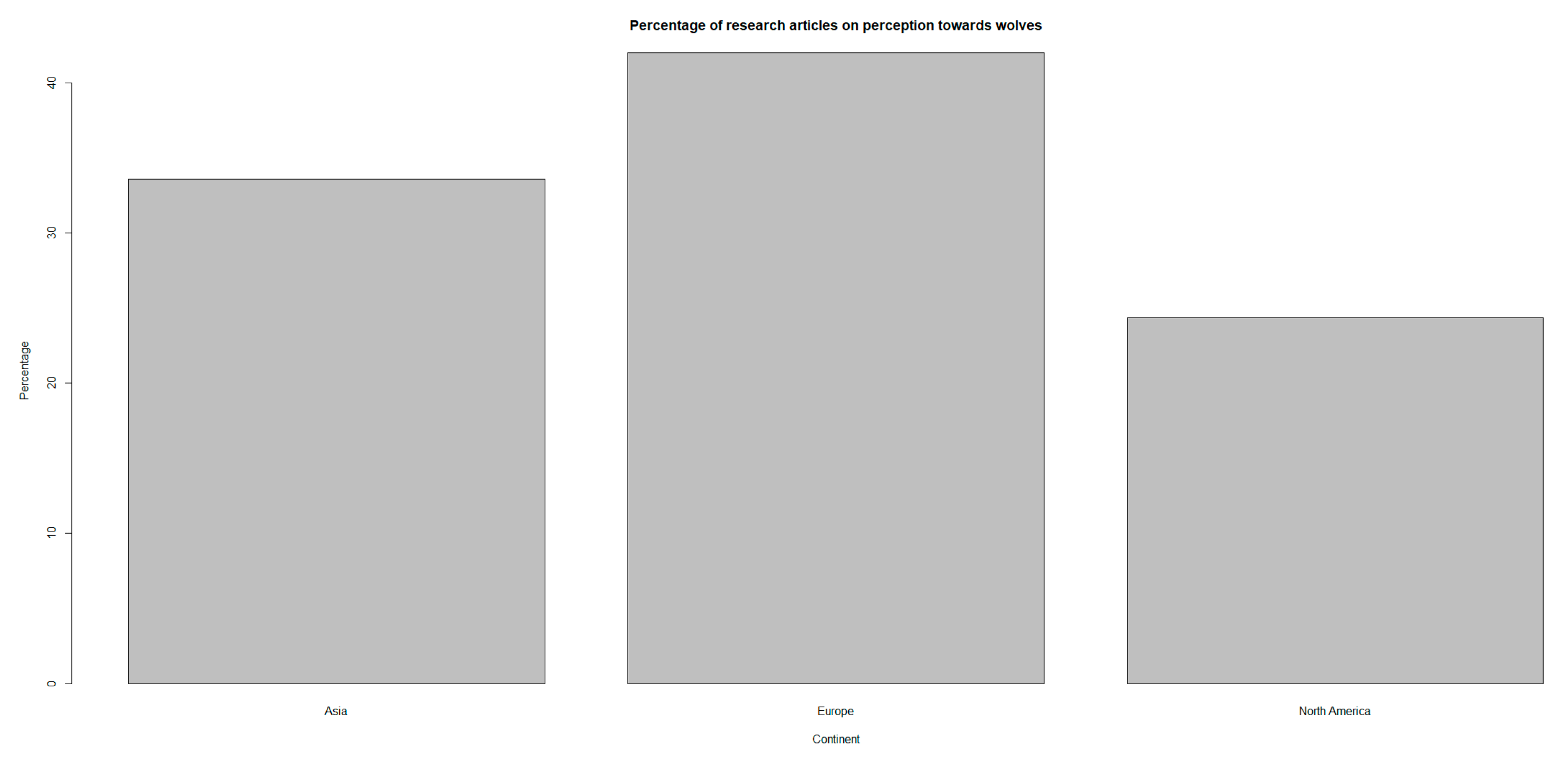 Animals 15 01196 g004