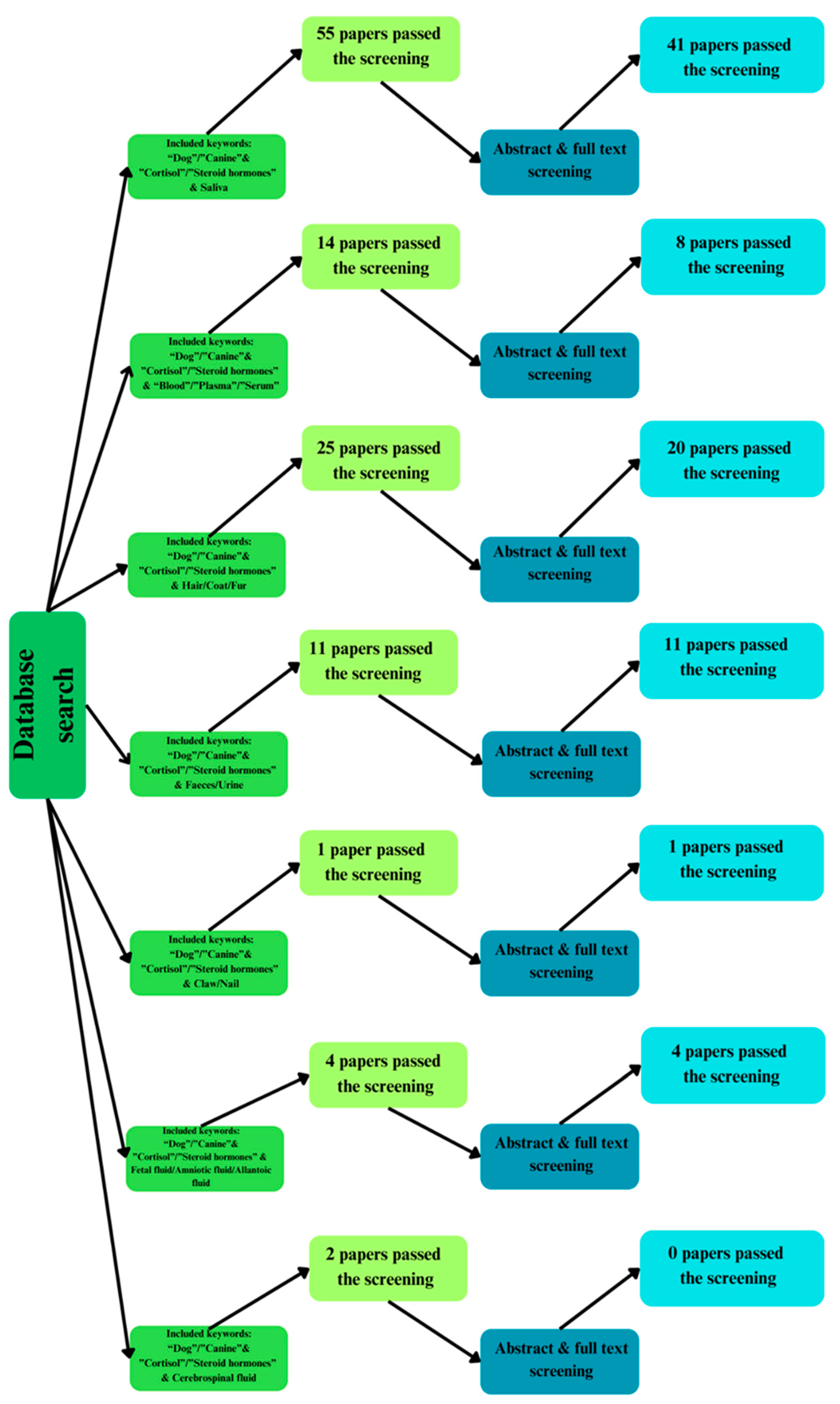 Animals 15 01197 g002